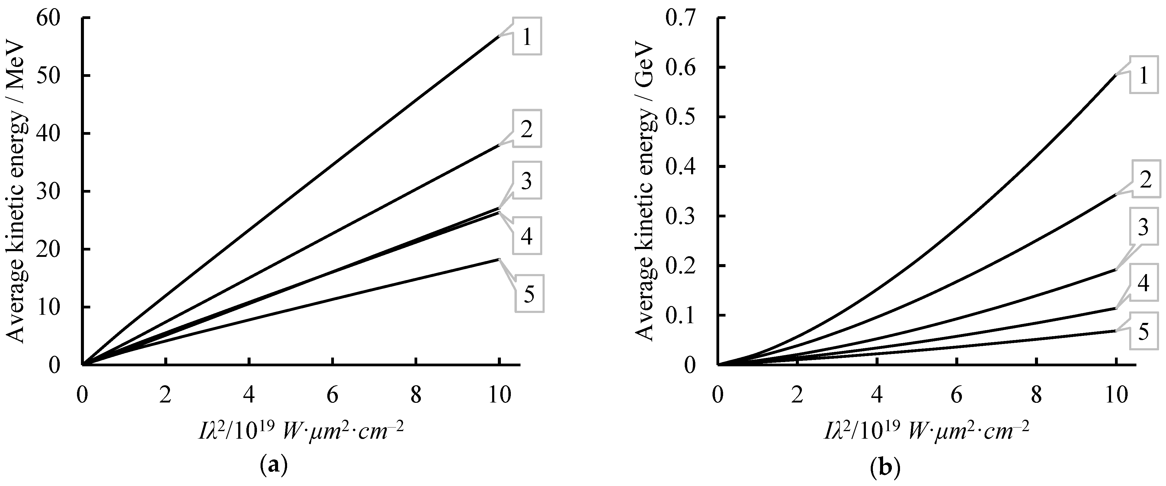 Symmetry 15 01691 g003