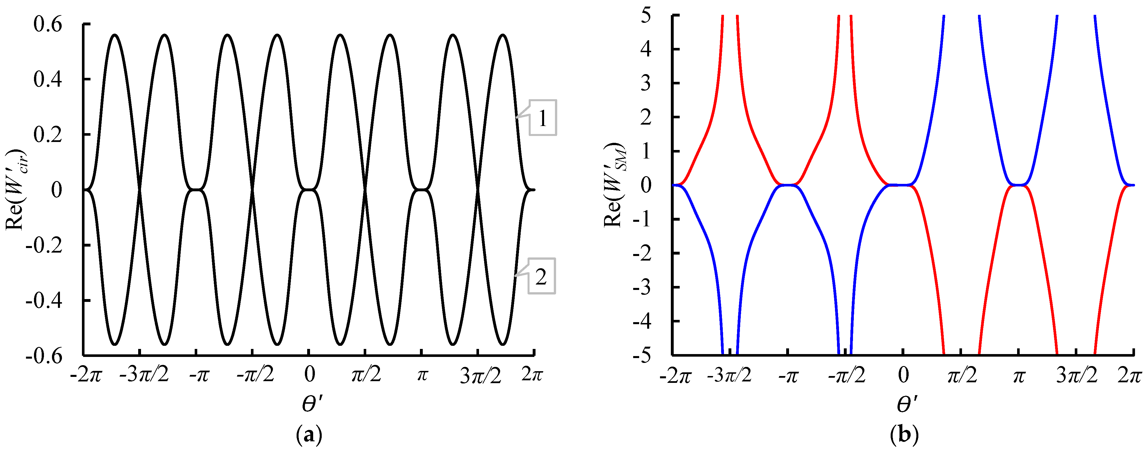 Symmetry 15 01691 g005