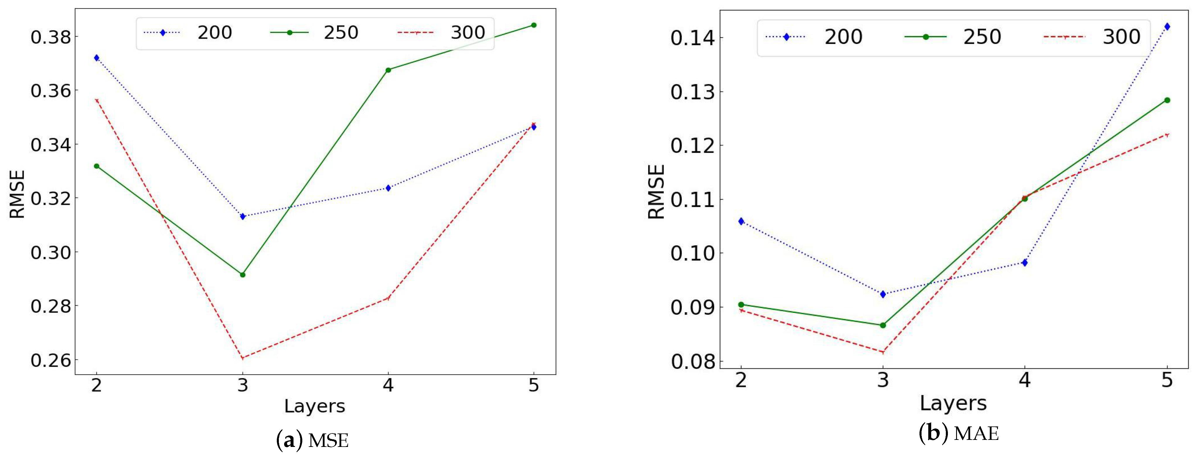 Symmetry 15 01692 g003