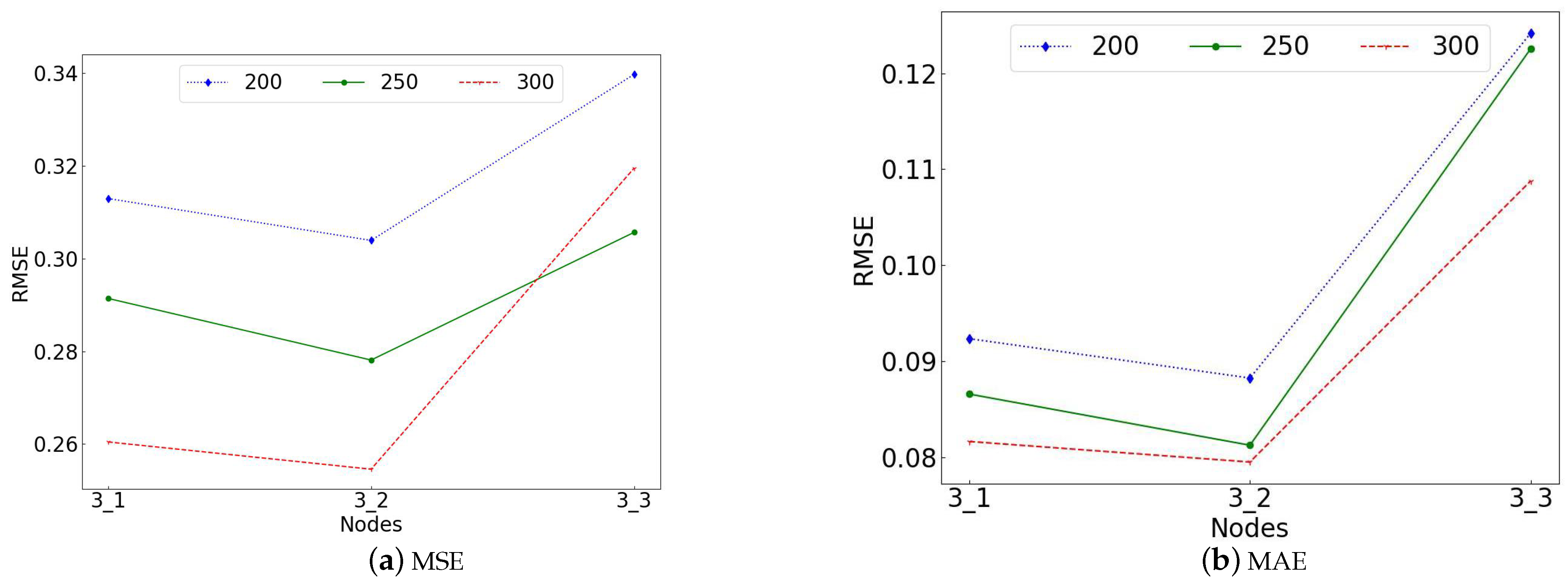 Symmetry 15 01692 g004