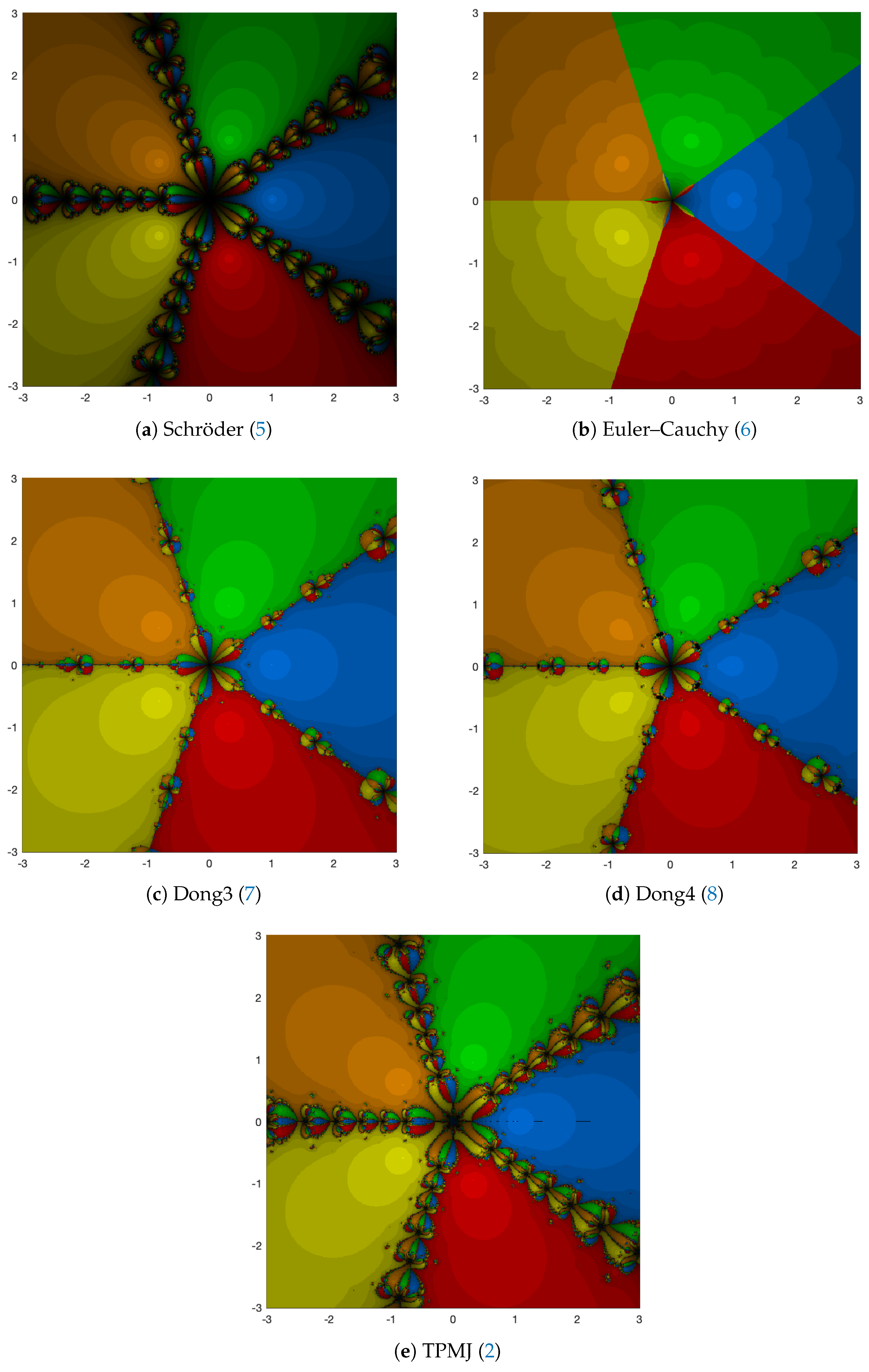 Symmetry 15 01694 g005