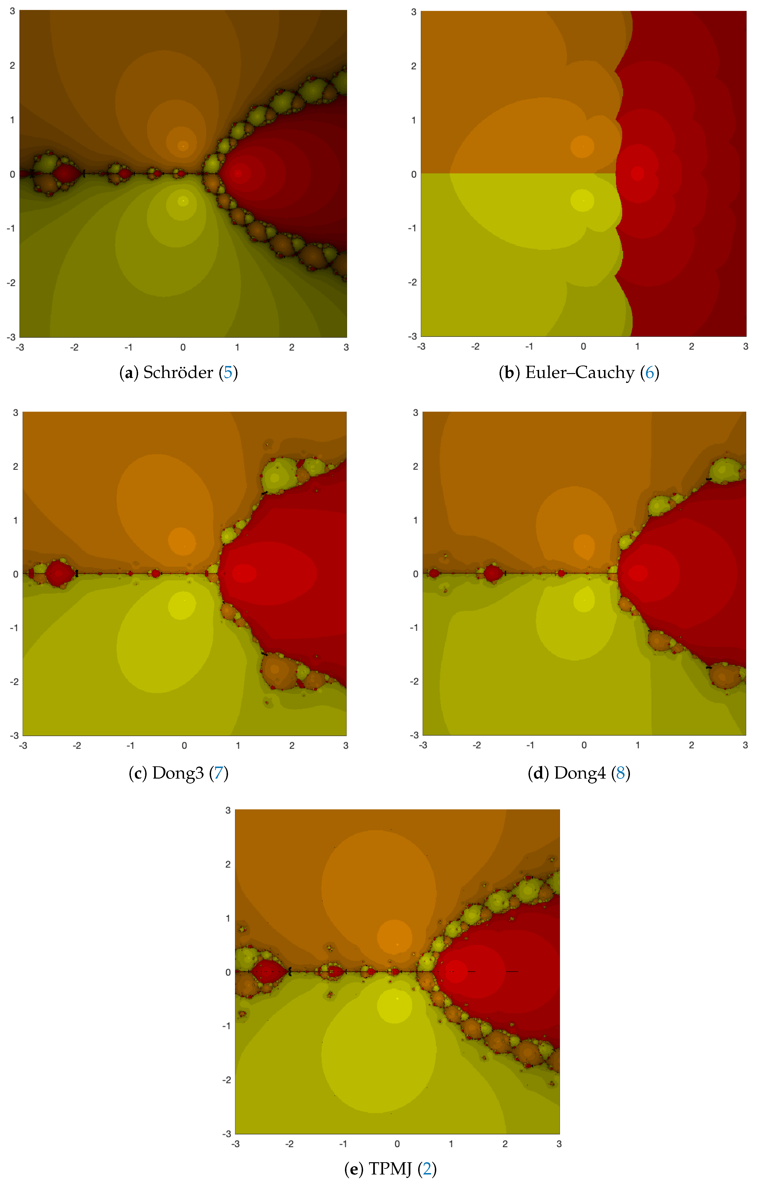 Symmetry 15 01694 g006
