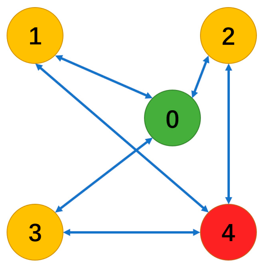 Symmetry 15 01699 g002