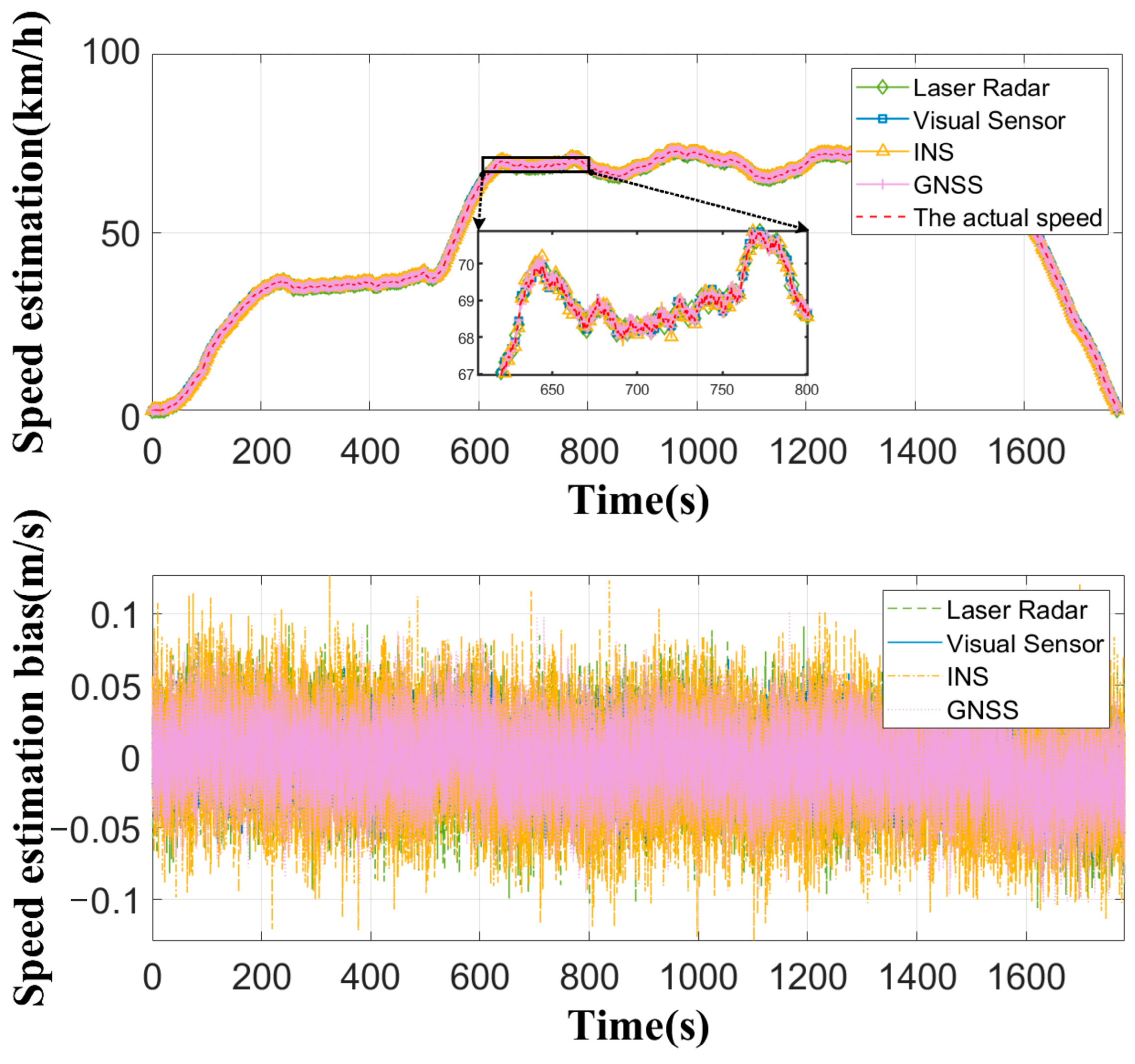 Symmetry 15 01699 g006