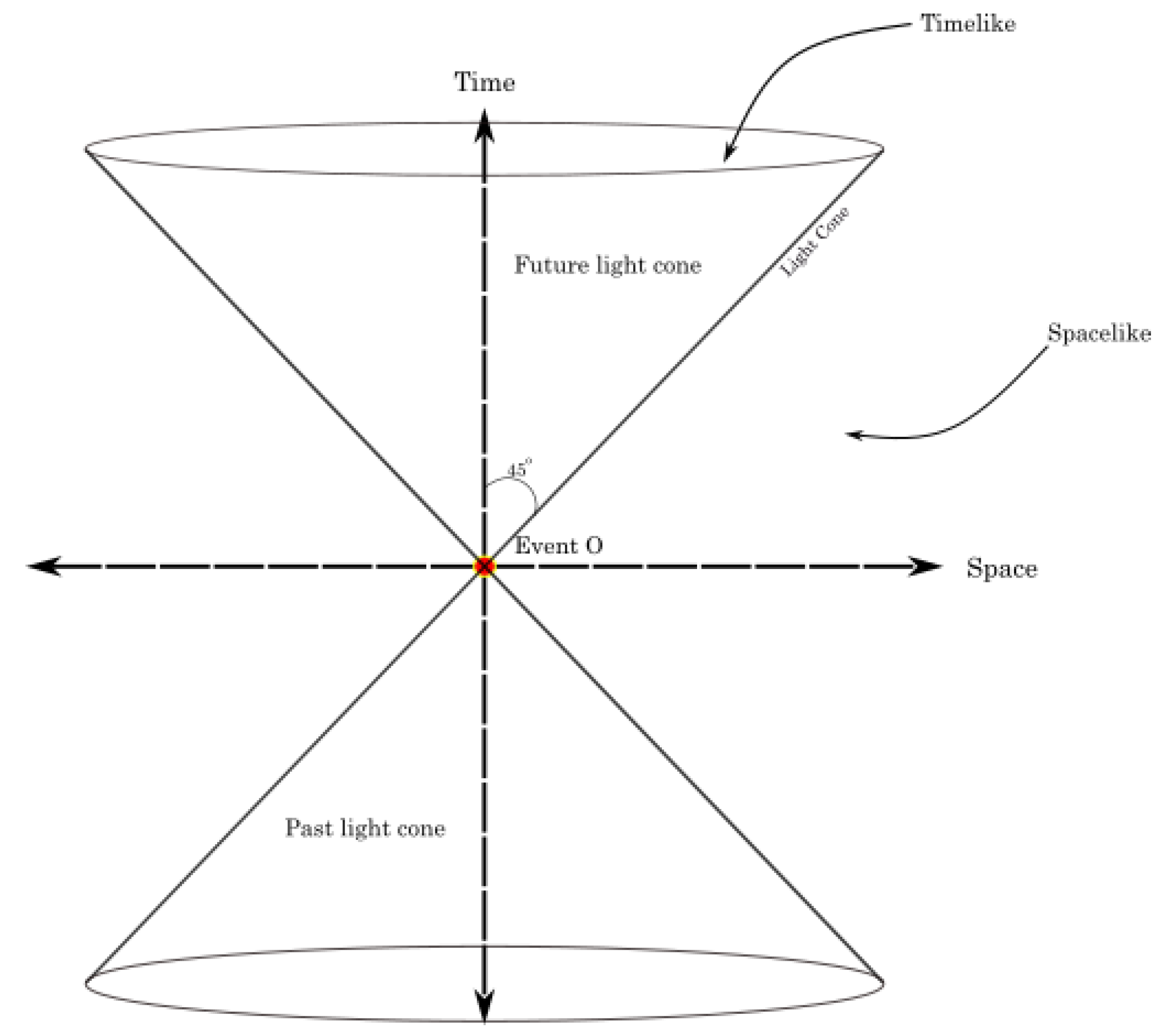 Symmetry 15 01701 g001