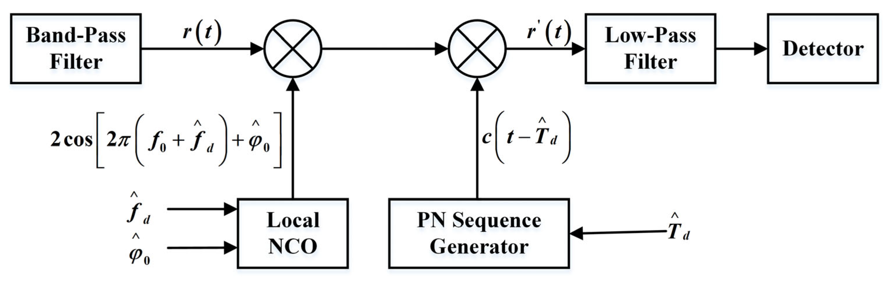 Symmetry 15 01710 g001