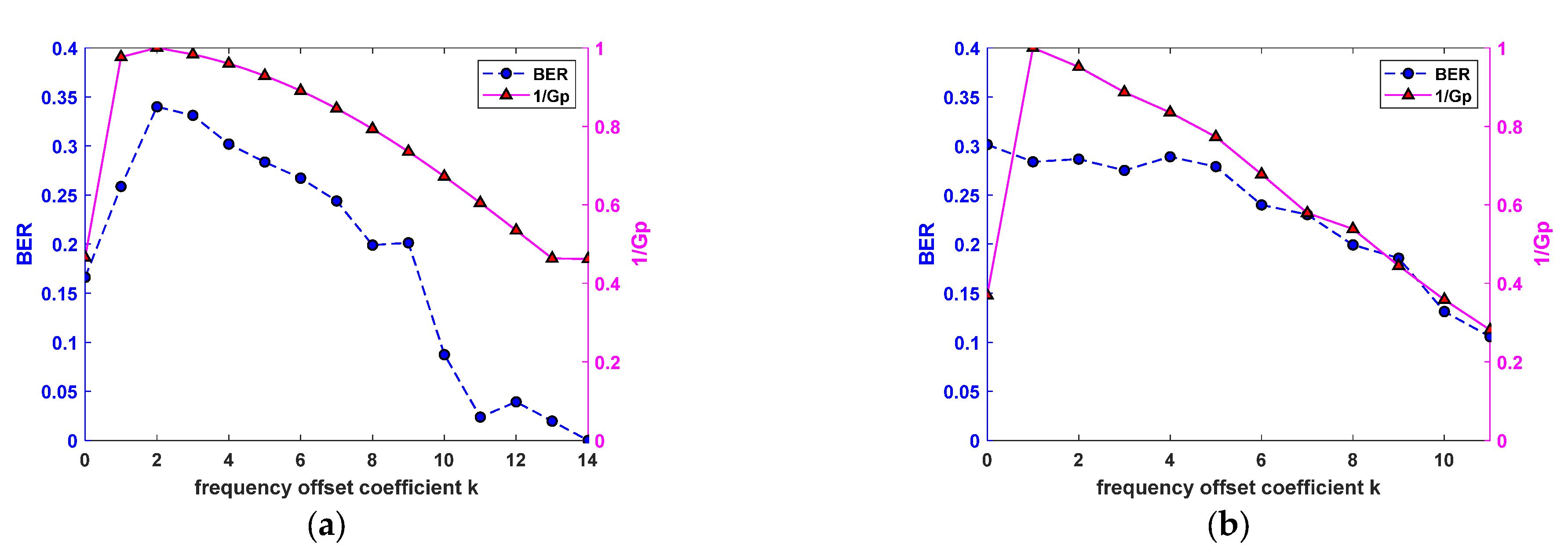 Symmetry 15 01710 g004