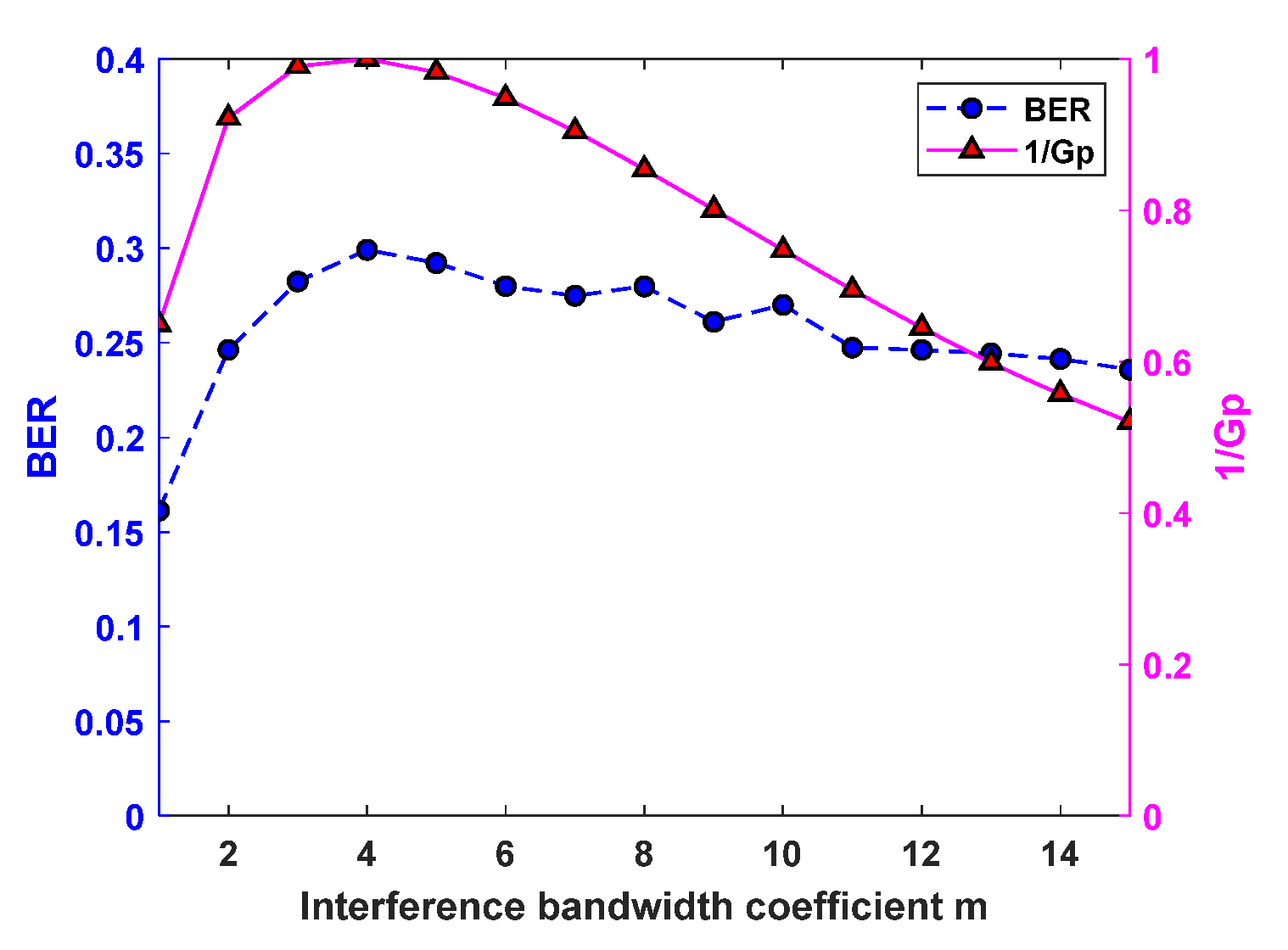 Symmetry 15 01710 g005