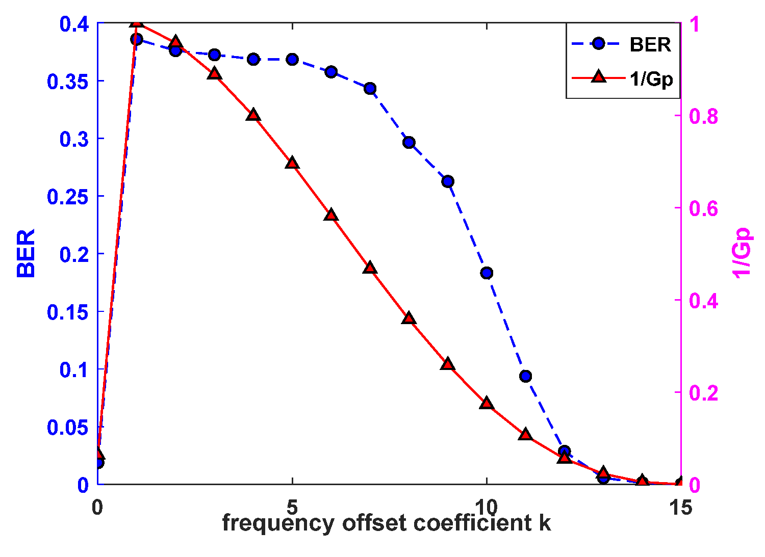 Symmetry 15 01710 g007