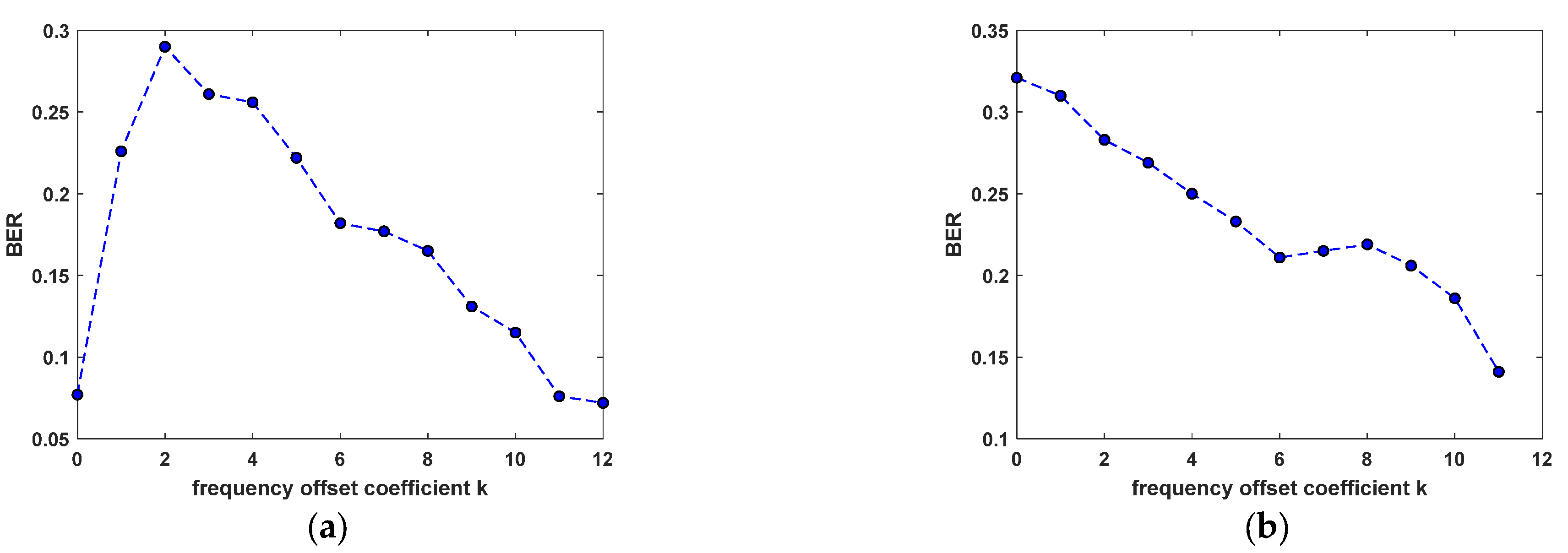 Symmetry 15 01710 g013
