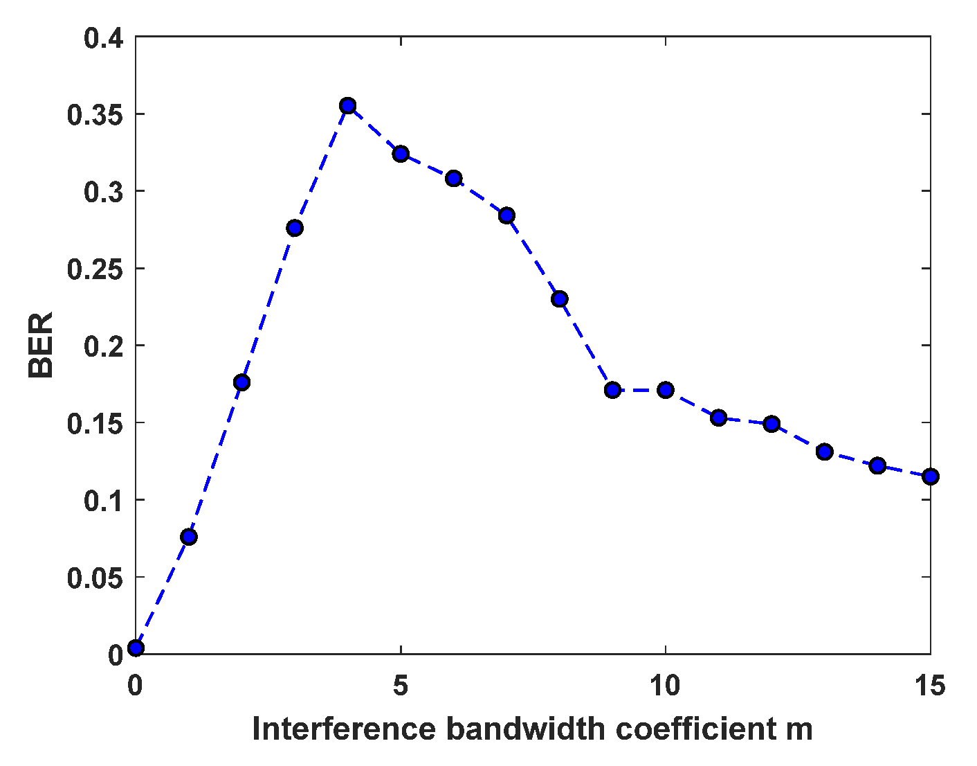 Symmetry 15 01710 g014
