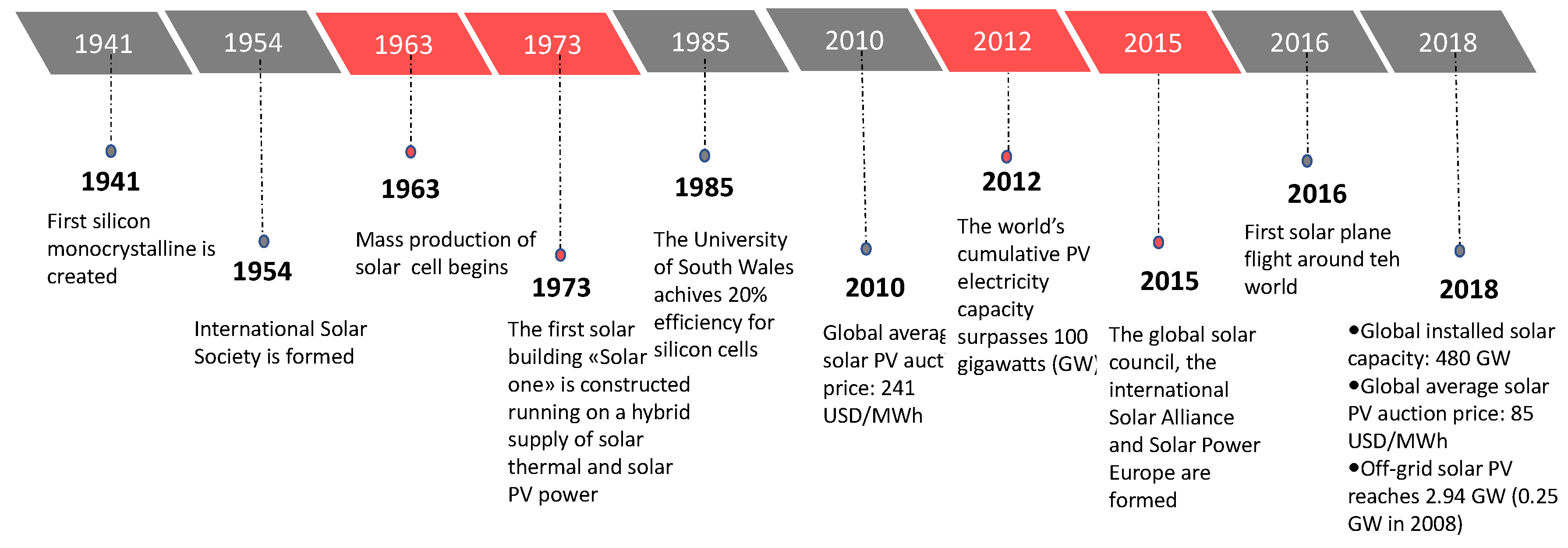 Symmetry 15 01718 g001