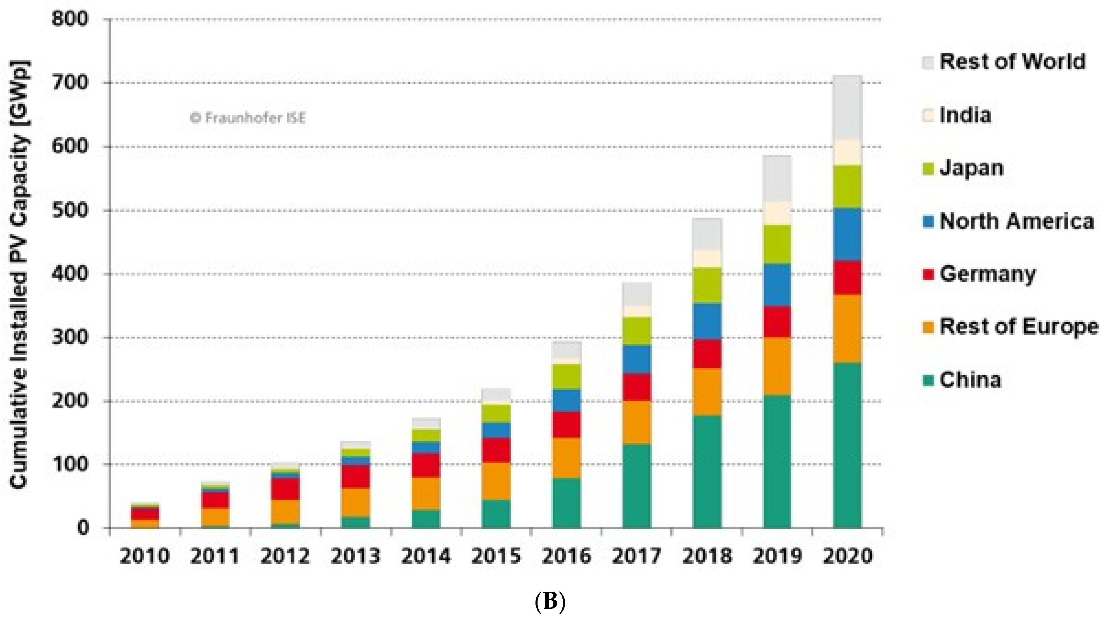 Symmetry 15 01718 g002b