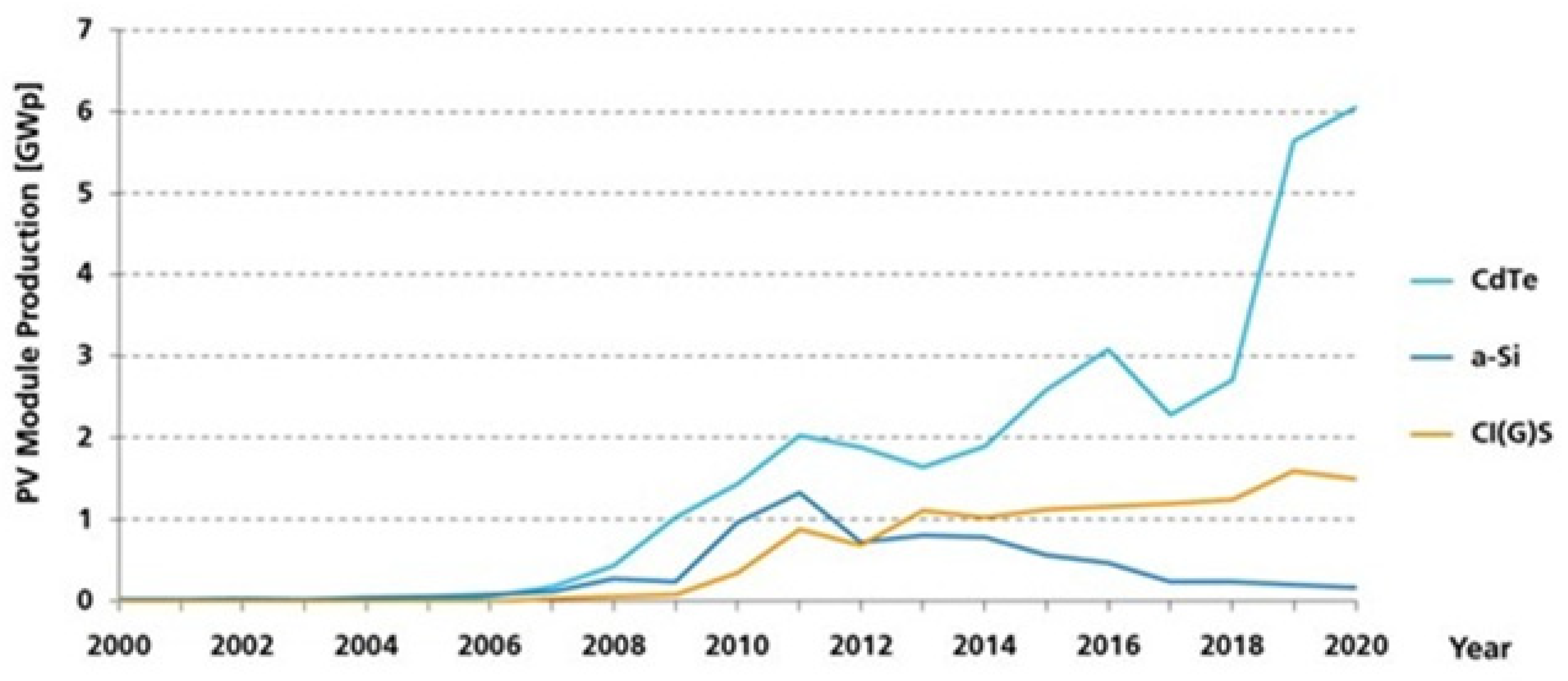 Symmetry 15 01718 g006