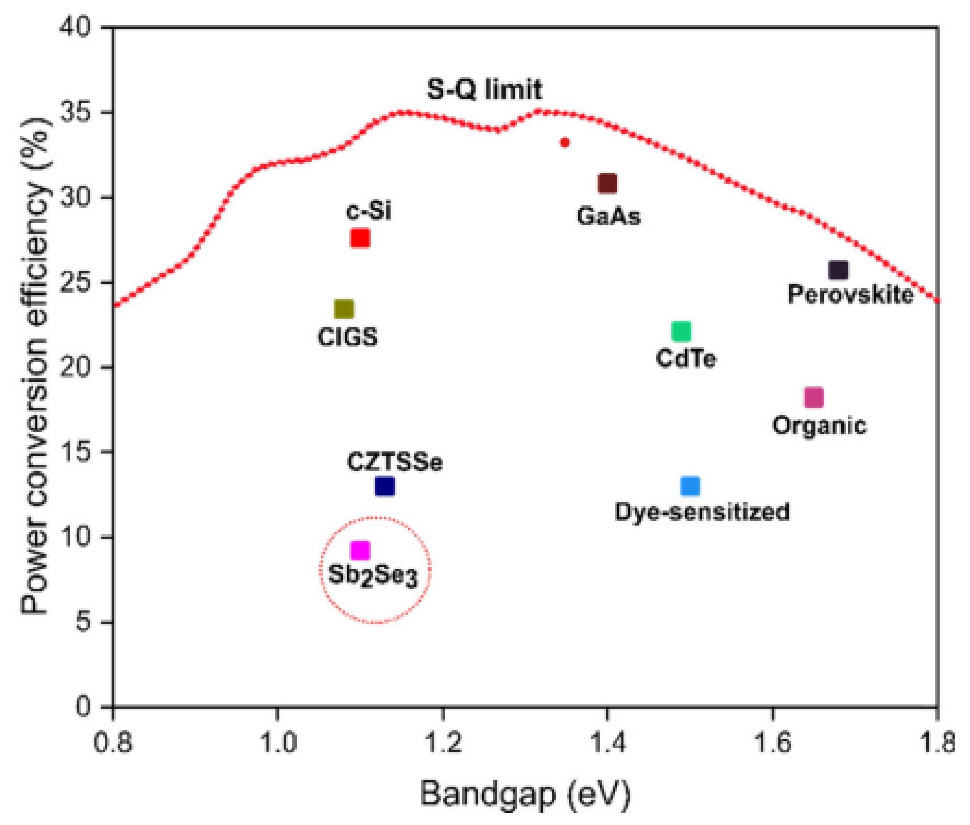 Symmetry 15 01718 g010