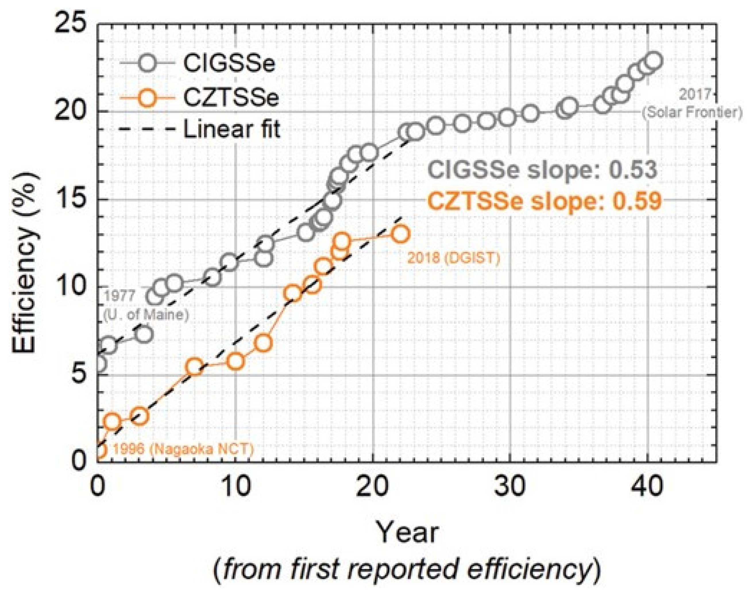 Symmetry 15 01718 g012