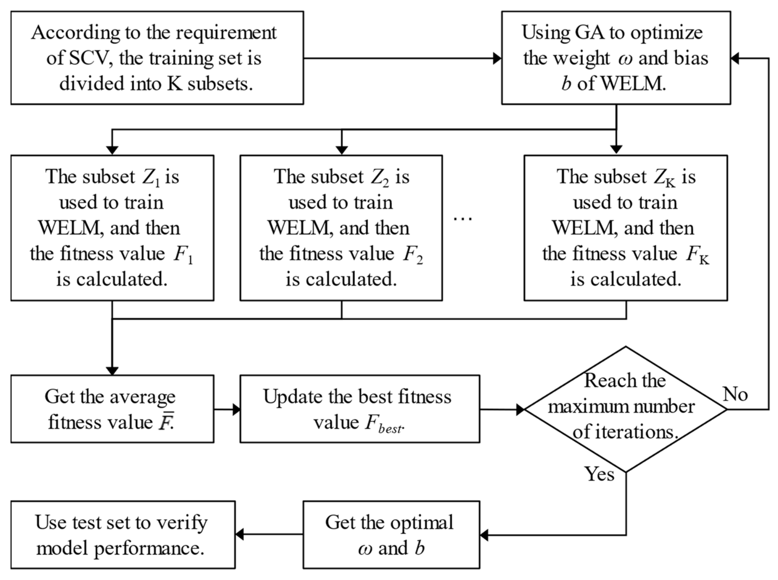 Symmetry 15 01719 g002