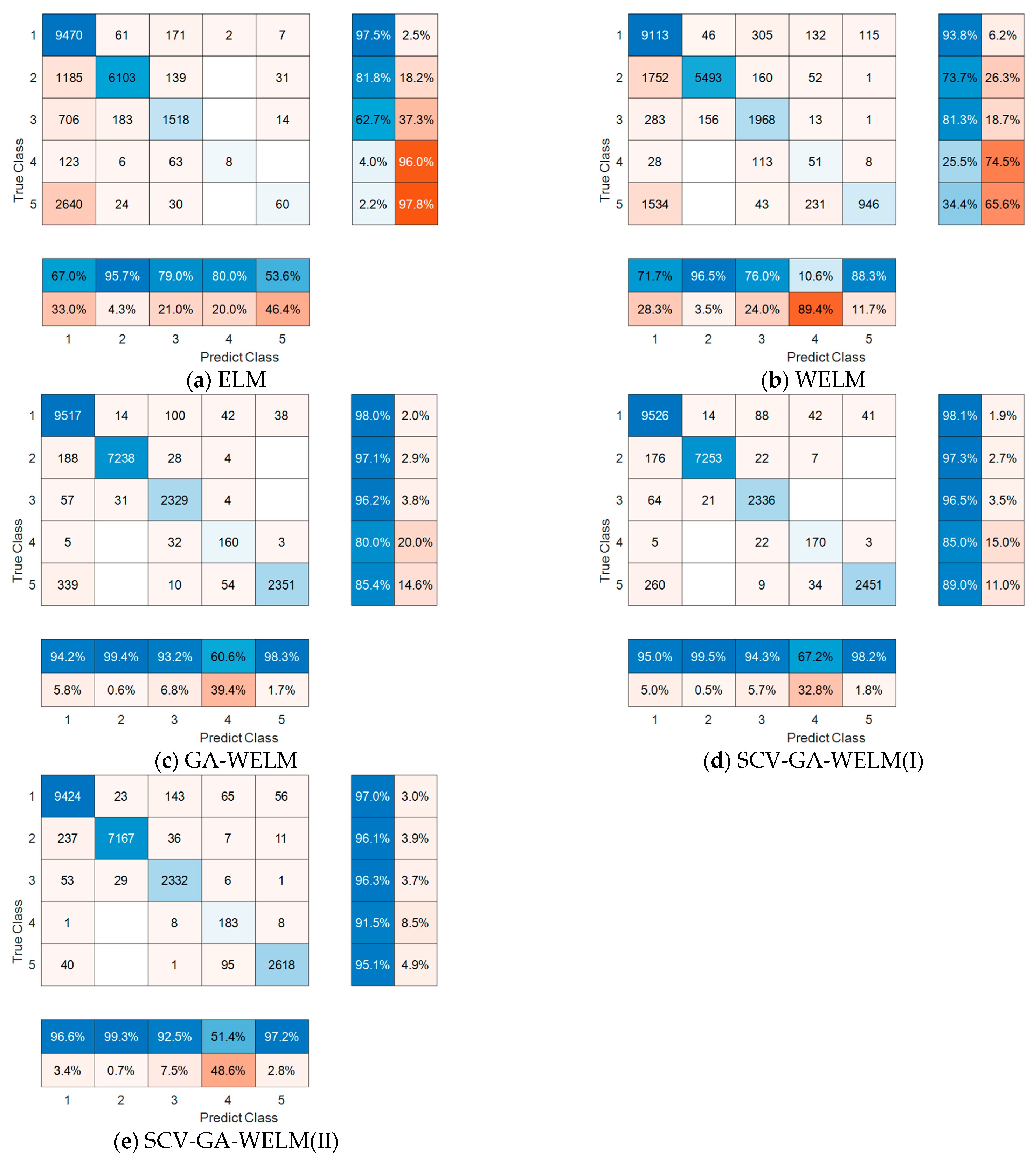 Symmetry 15 01719 g003