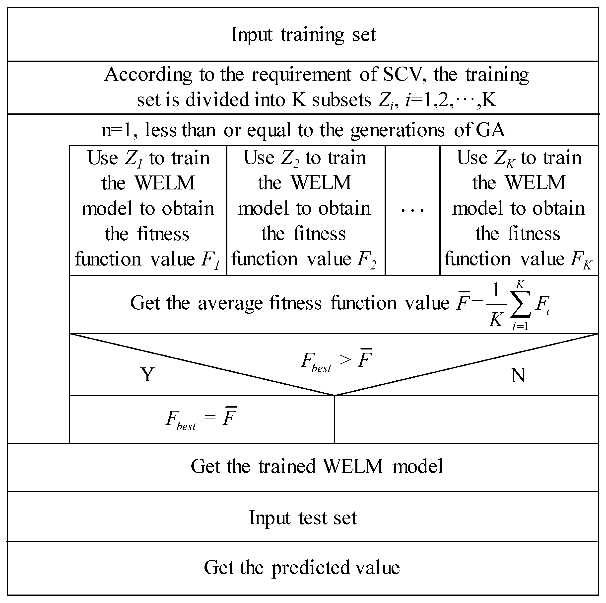 Symmetry 15 01719 g0a1