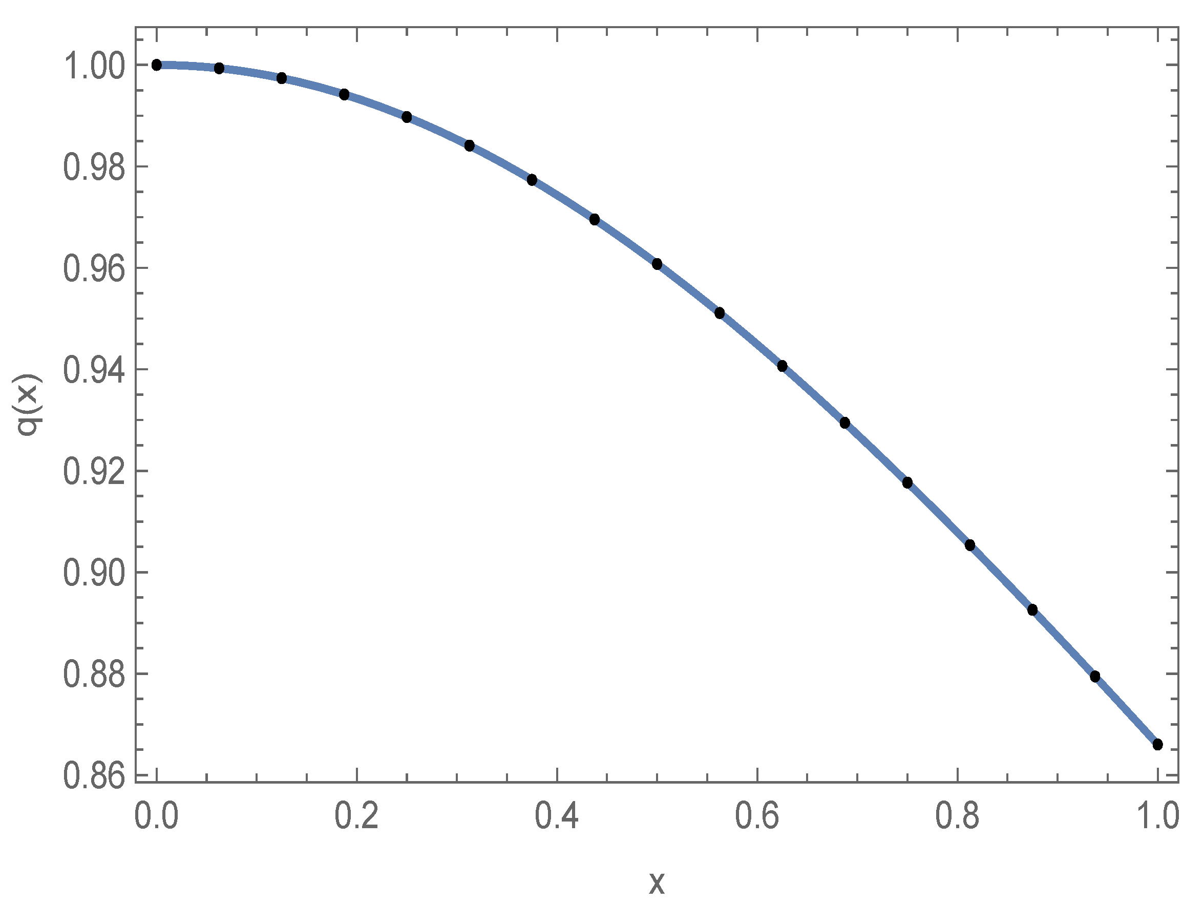 Symmetry 15 01720 g001
