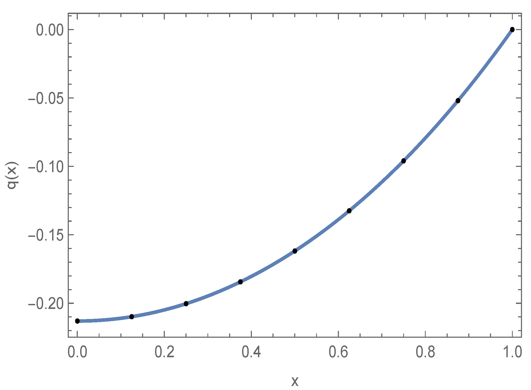 Symmetry 15 01720 g003