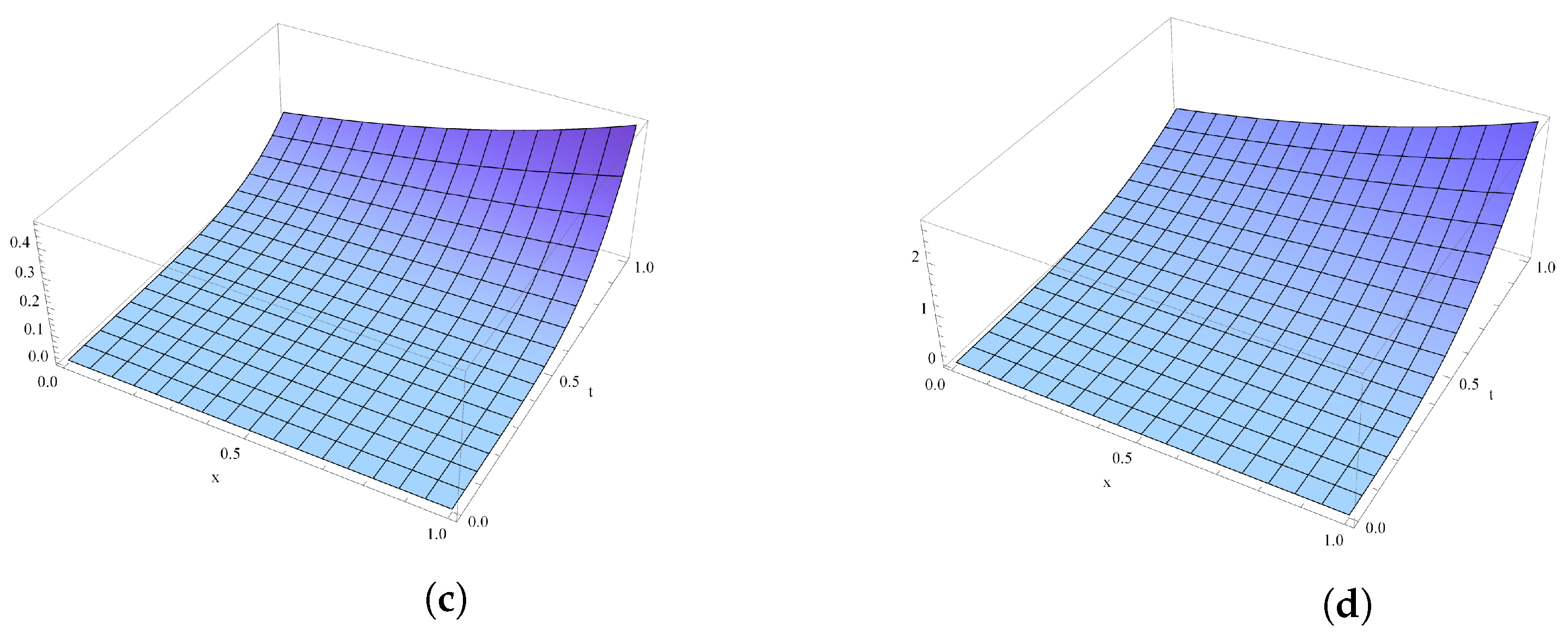 Symmetry 15 01721 g001b