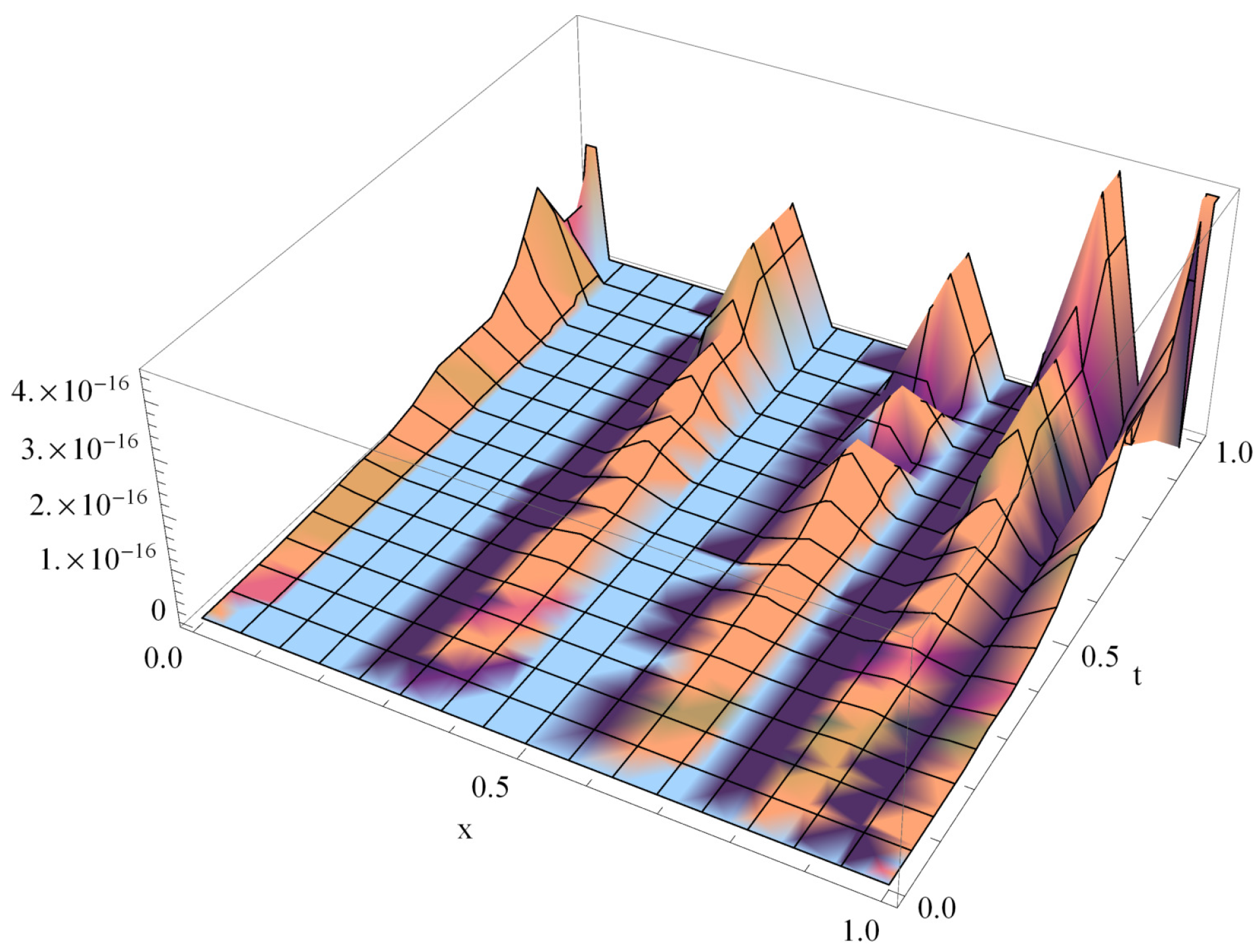 Symmetry 15 01721 g002