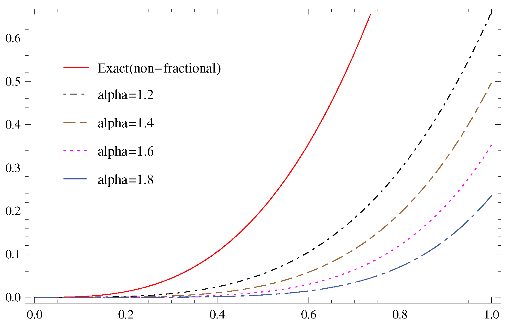 Symmetry 15 01721 g003