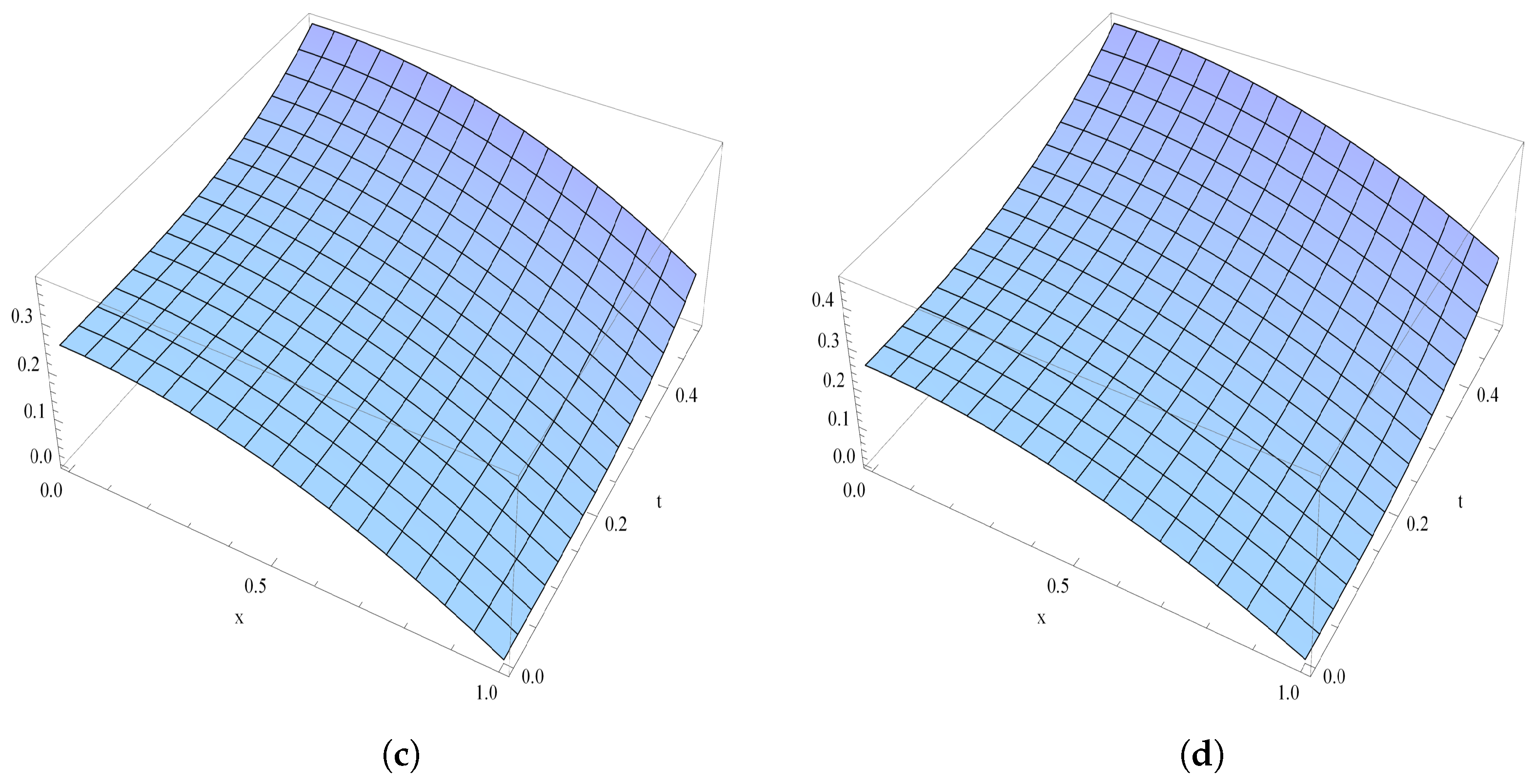 Symmetry 15 01721 g005b