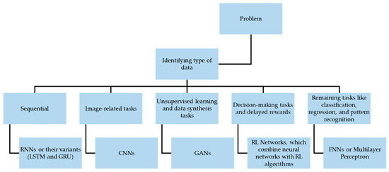 Symmetry 15 01723 g001