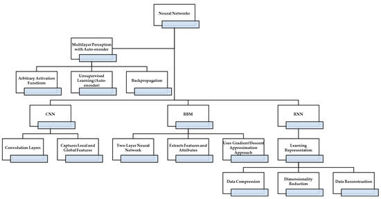 Symmetry 15 01723 g003