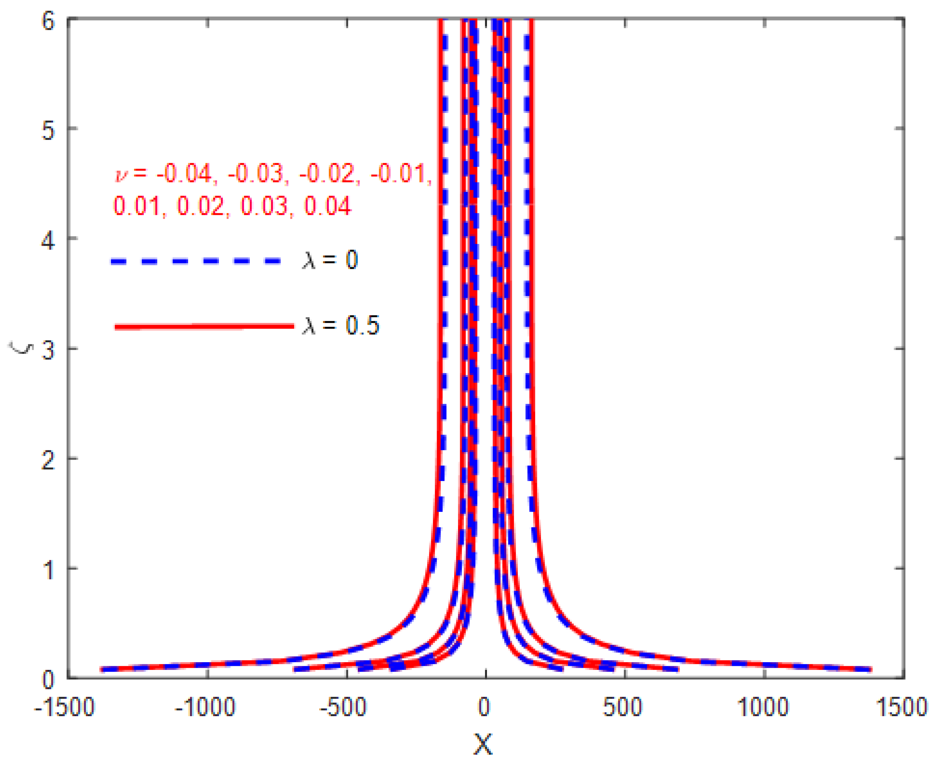 Symmetry 15 01728 g003