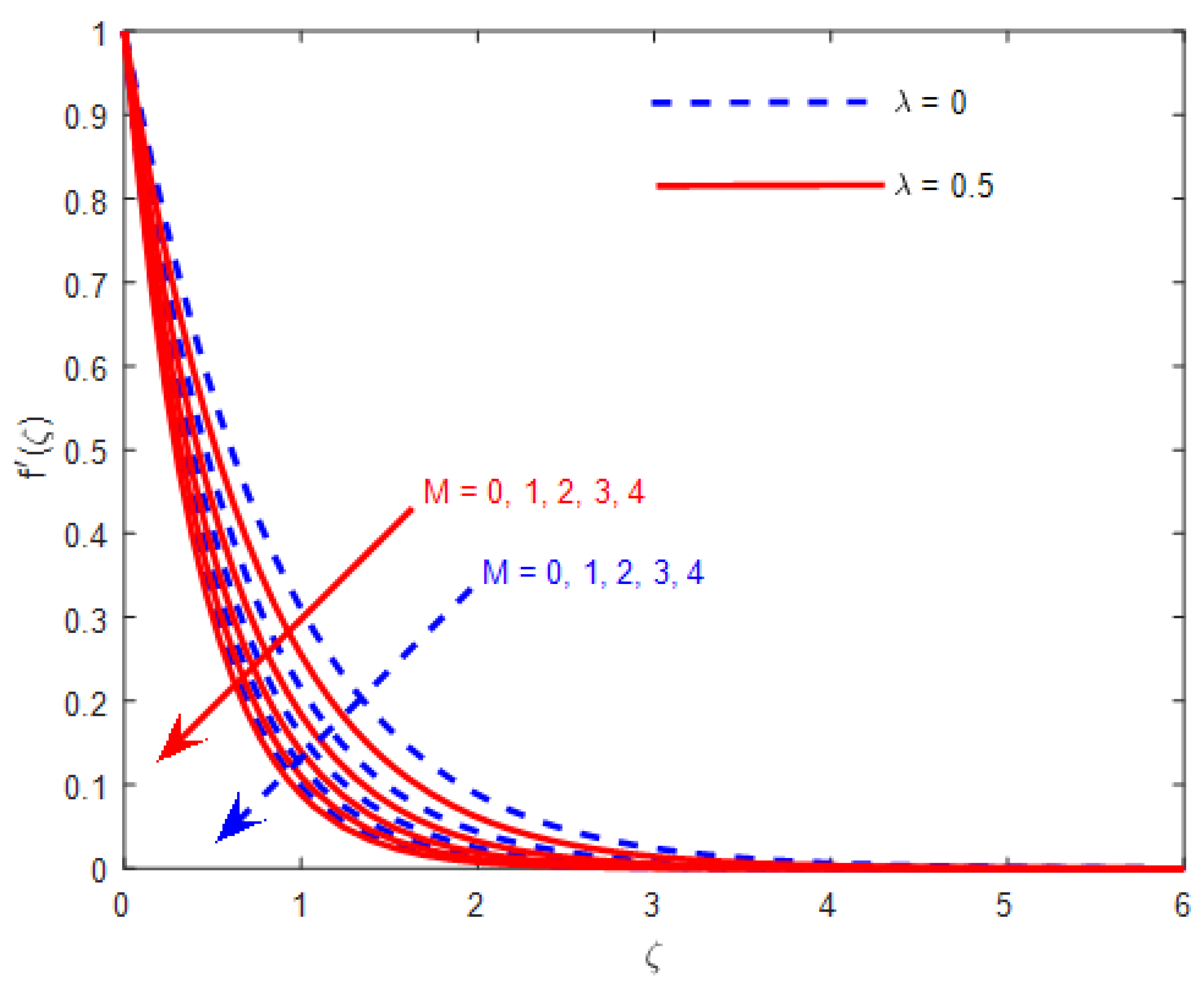 Symmetry 15 01728 g004