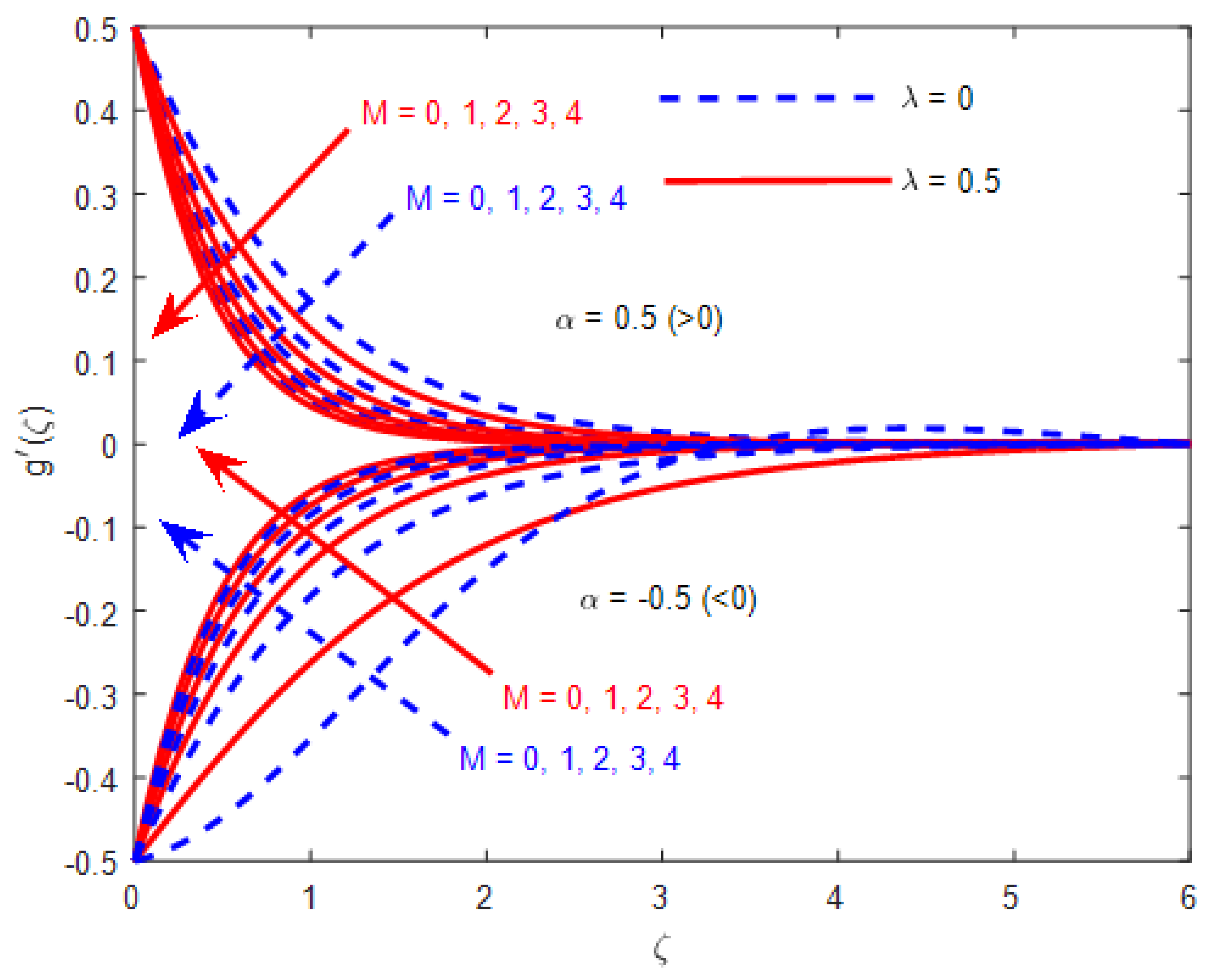 Symmetry 15 01728 g005