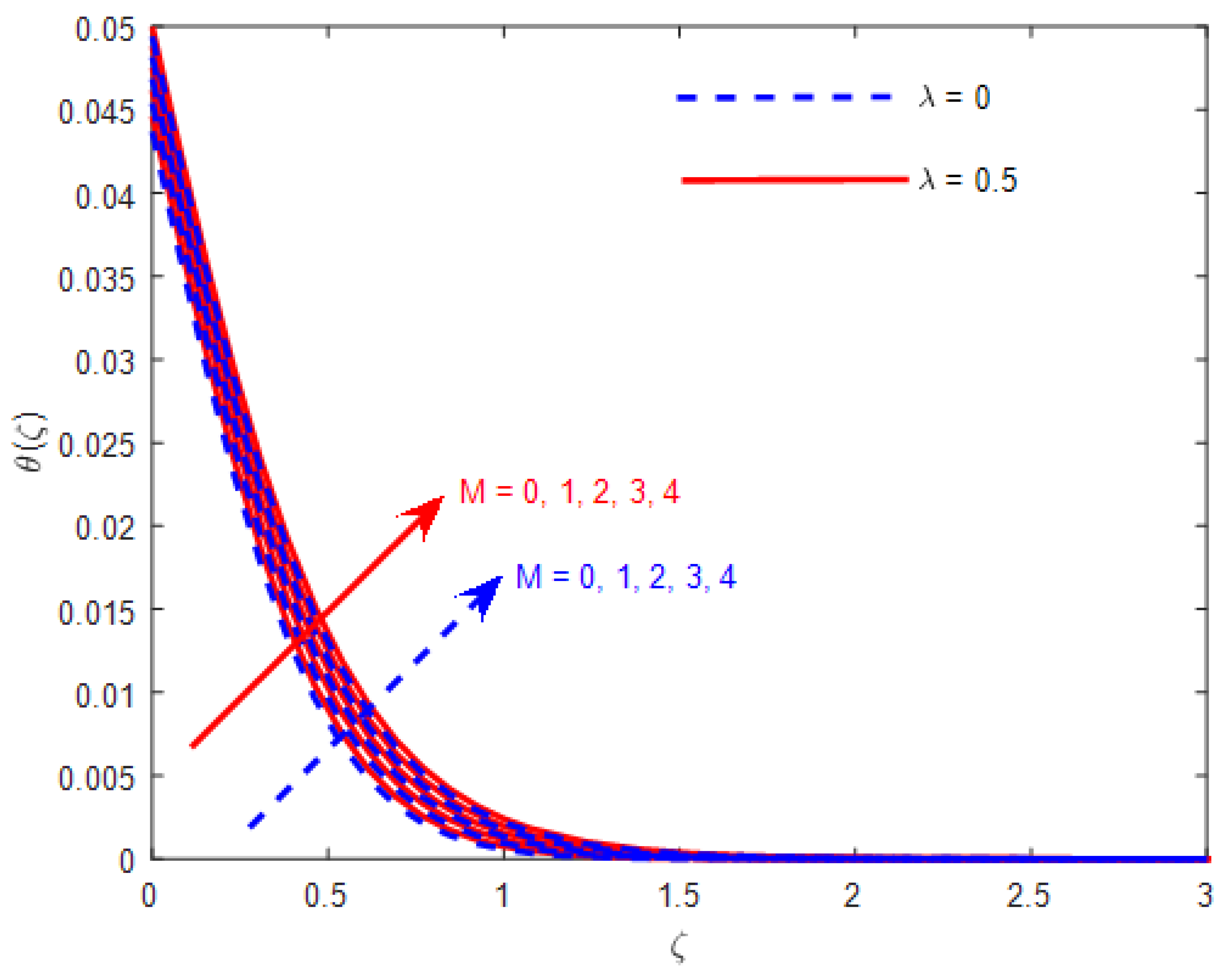 Symmetry 15 01728 g006