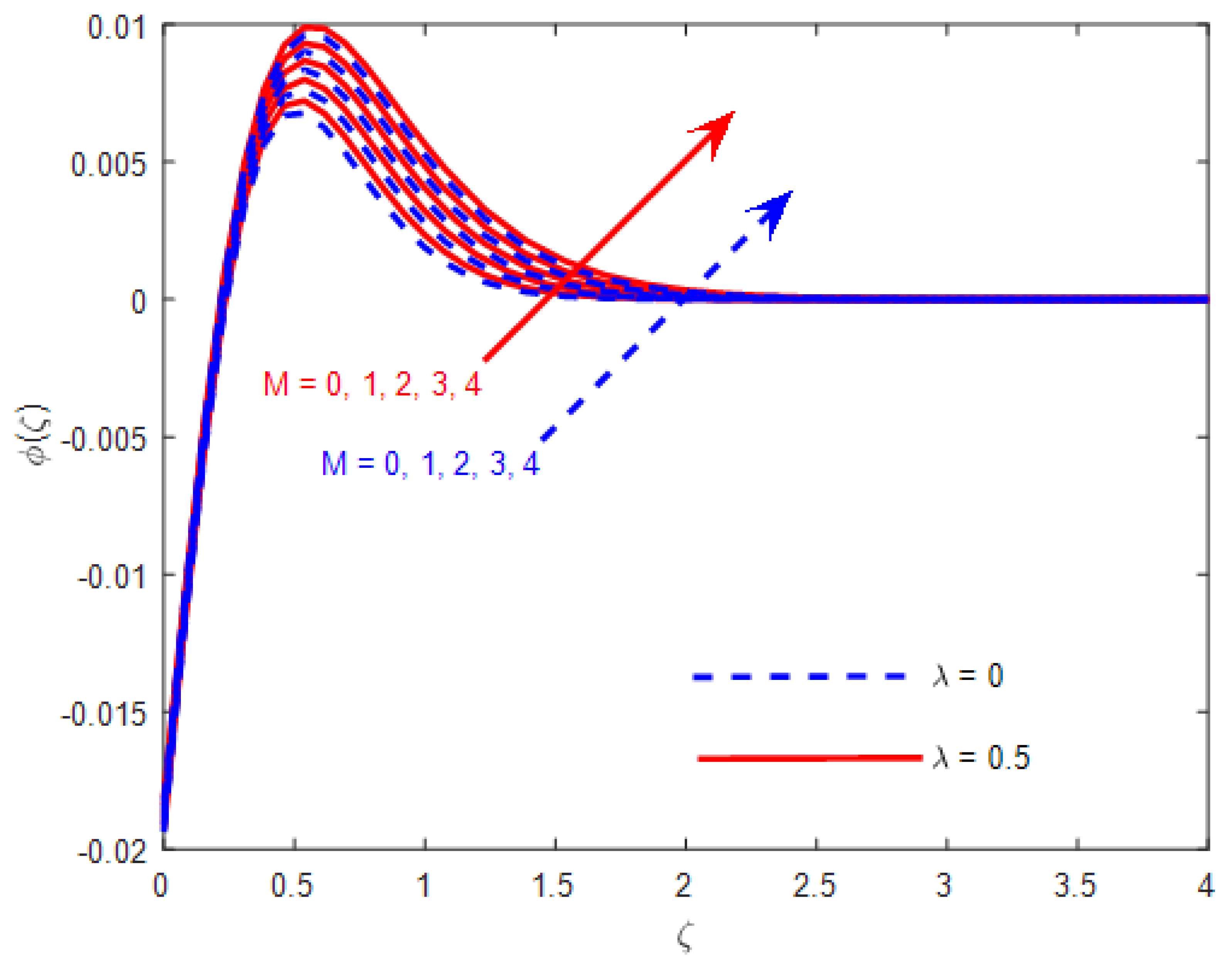Symmetry 15 01728 g007