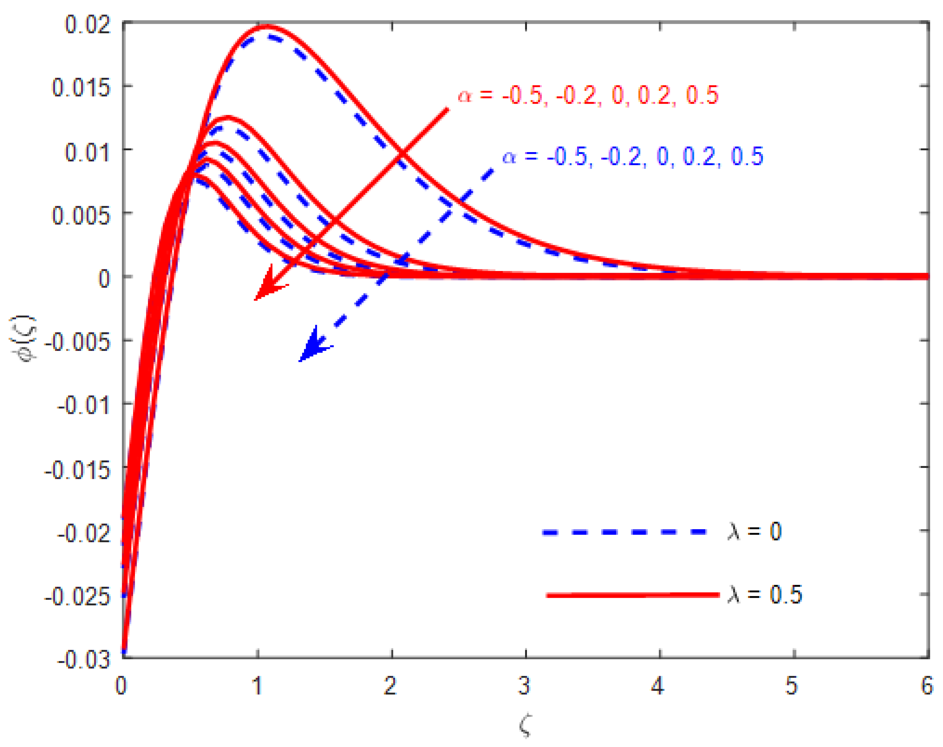 Symmetry 15 01728 g012