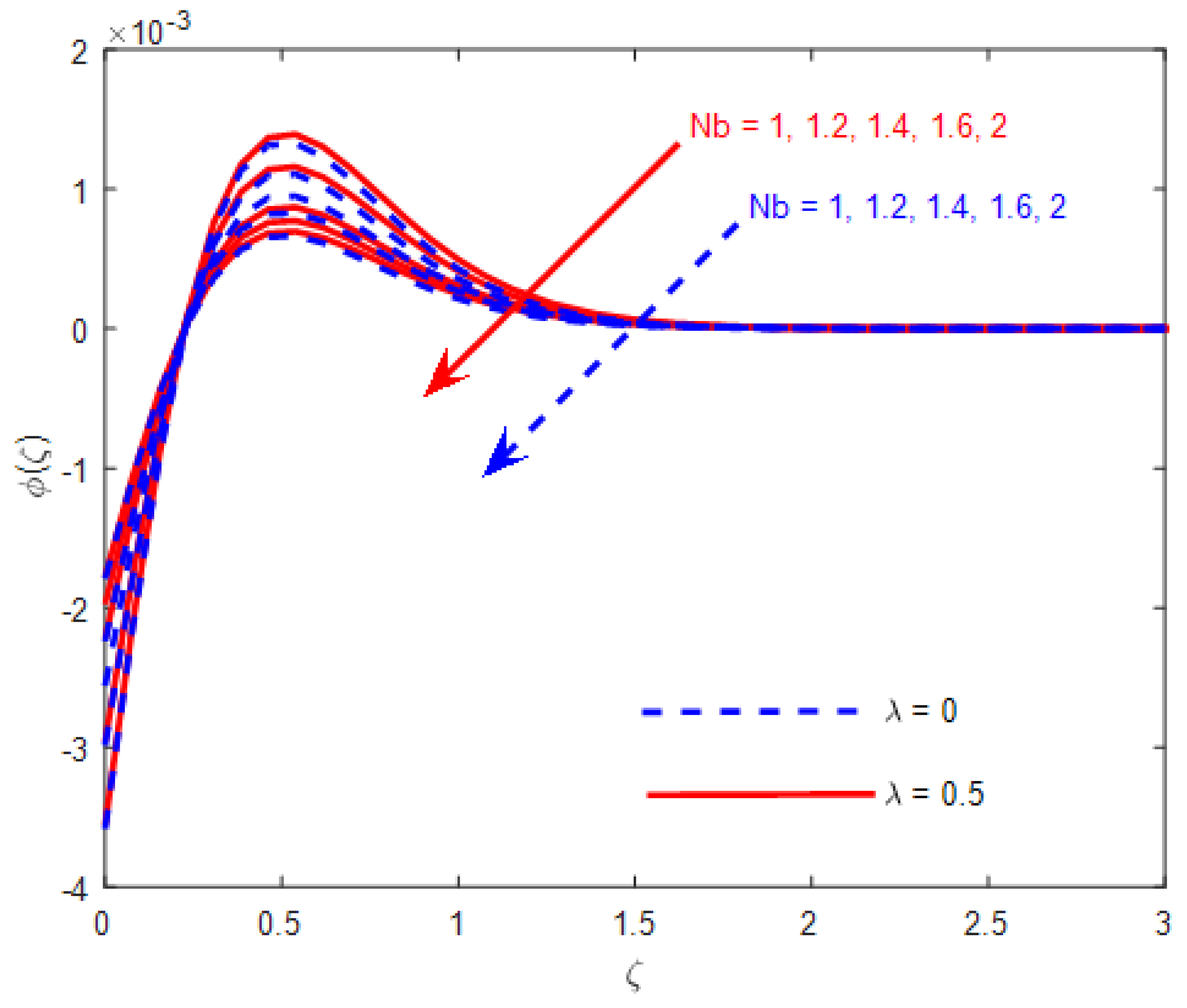 Symmetry 15 01728 g013