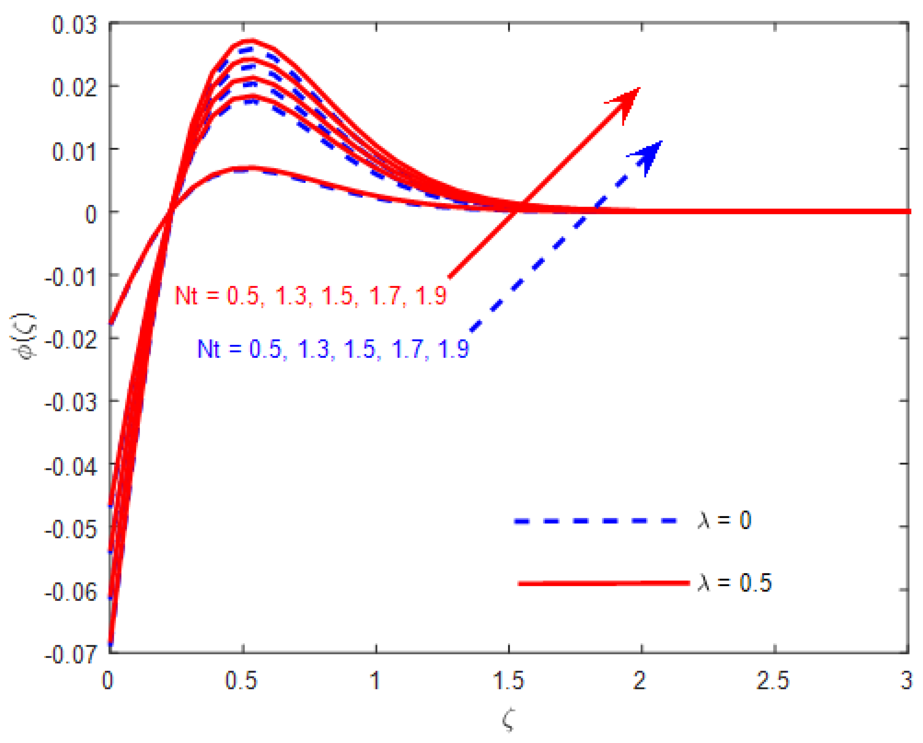 Symmetry 15 01728 g014