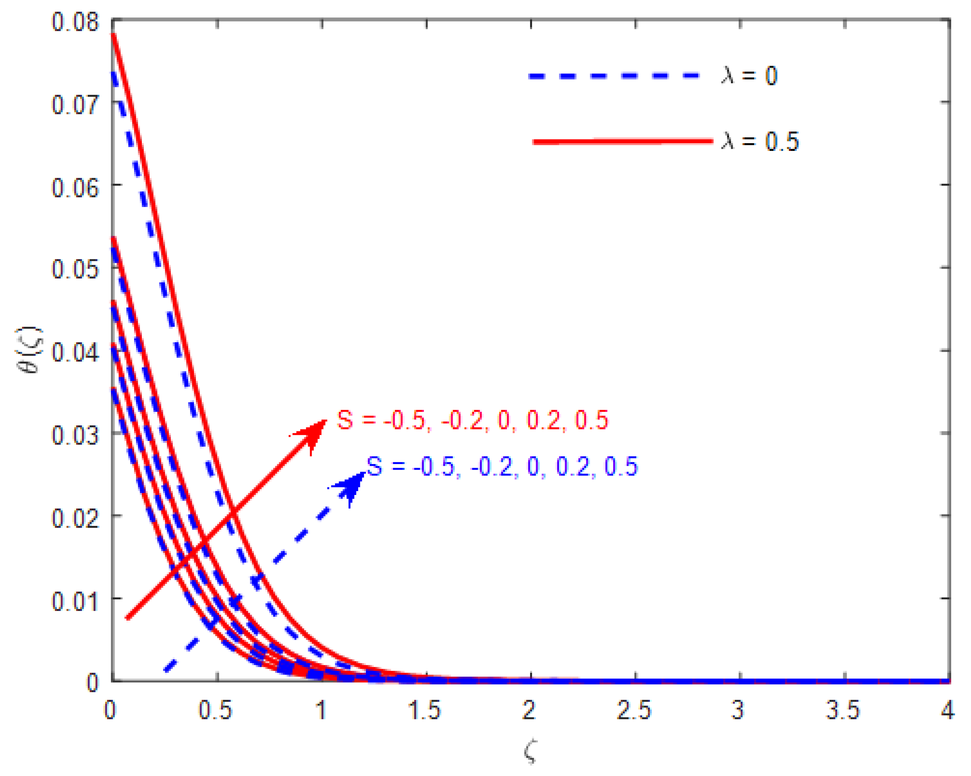 Symmetry 15 01728 g015