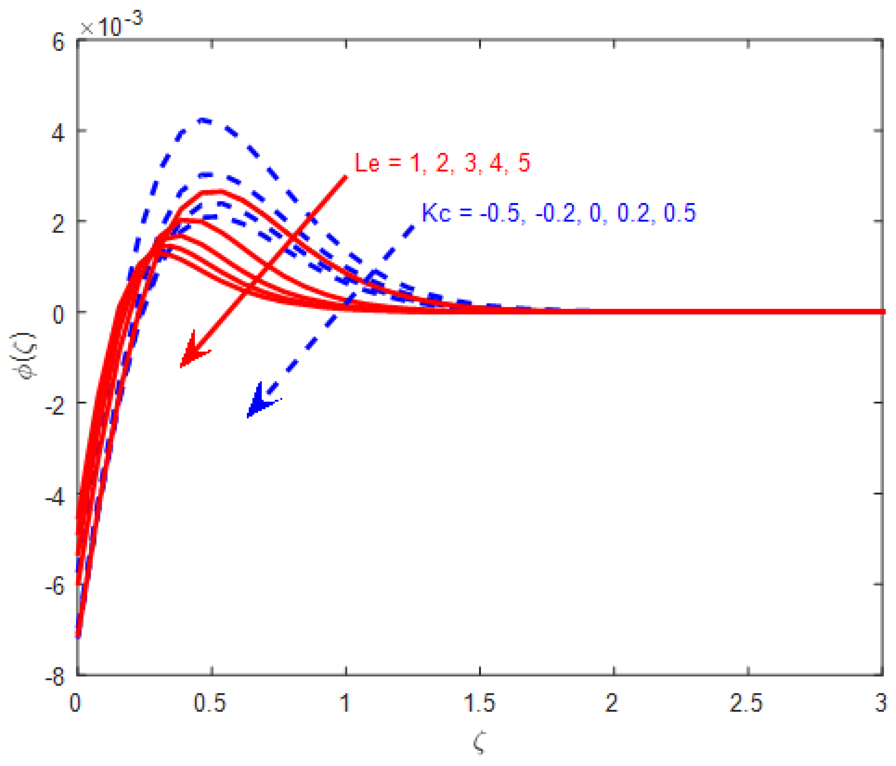 Symmetry 15 01728 g016
