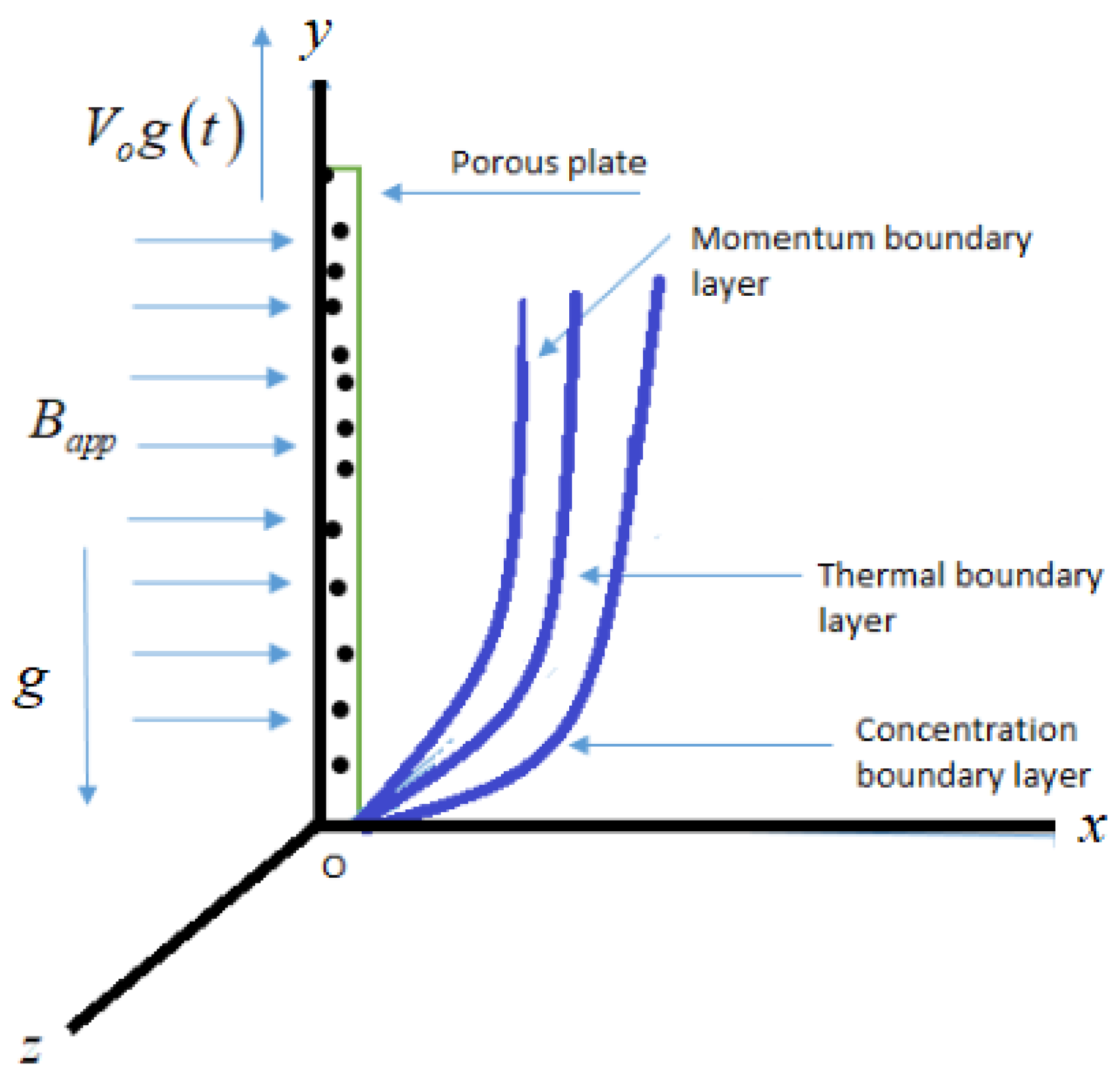 Symmetry 15 01731 g001