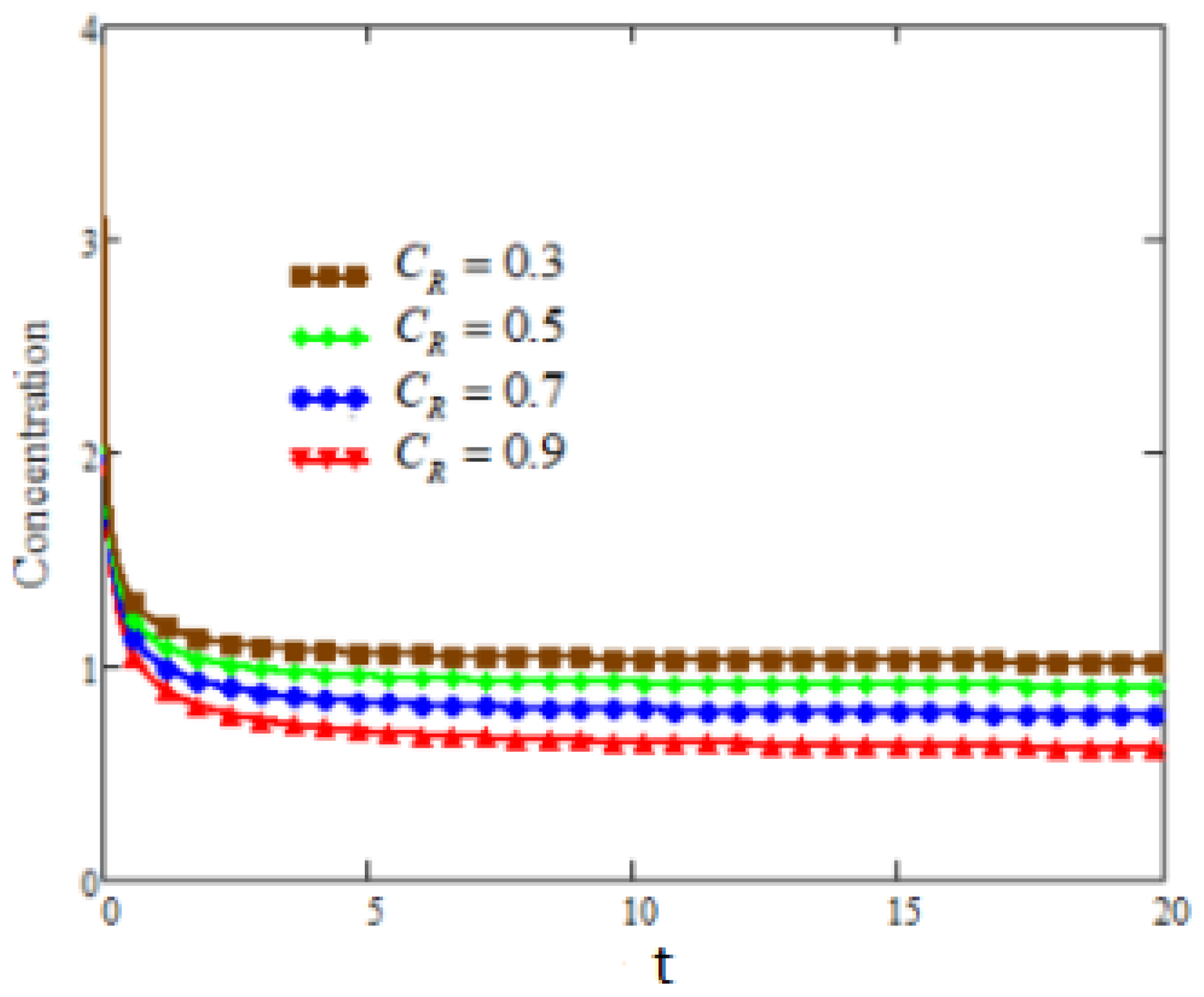 Symmetry 15 01731 g004