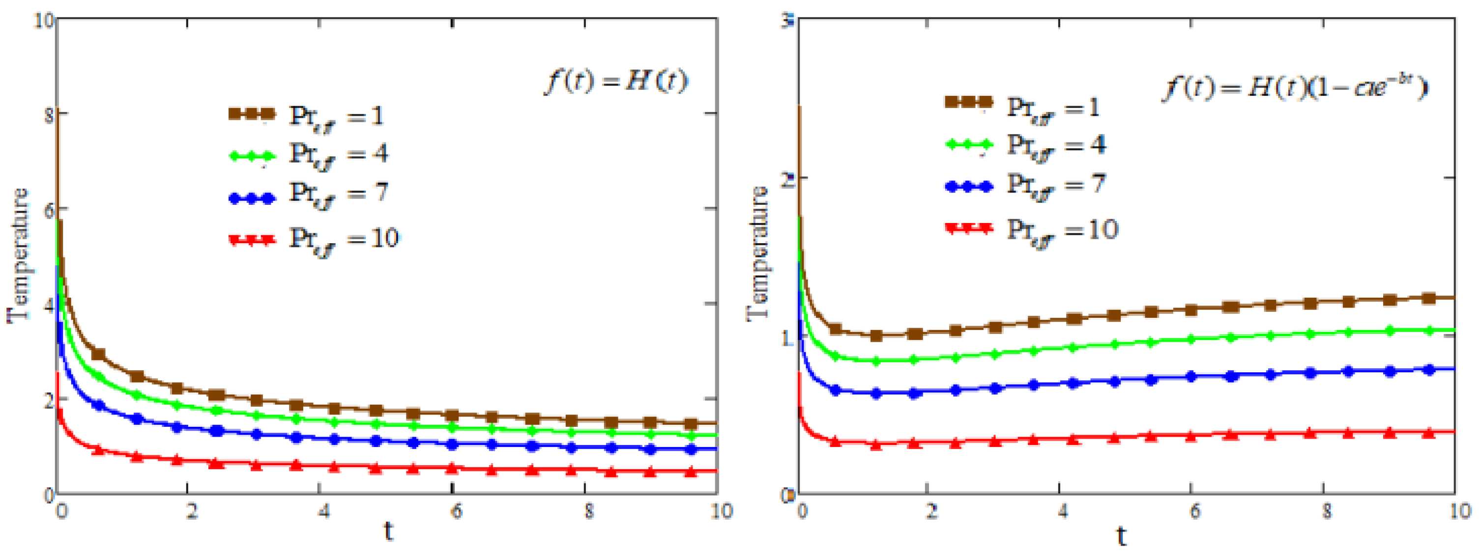 Symmetry 15 01731 g006