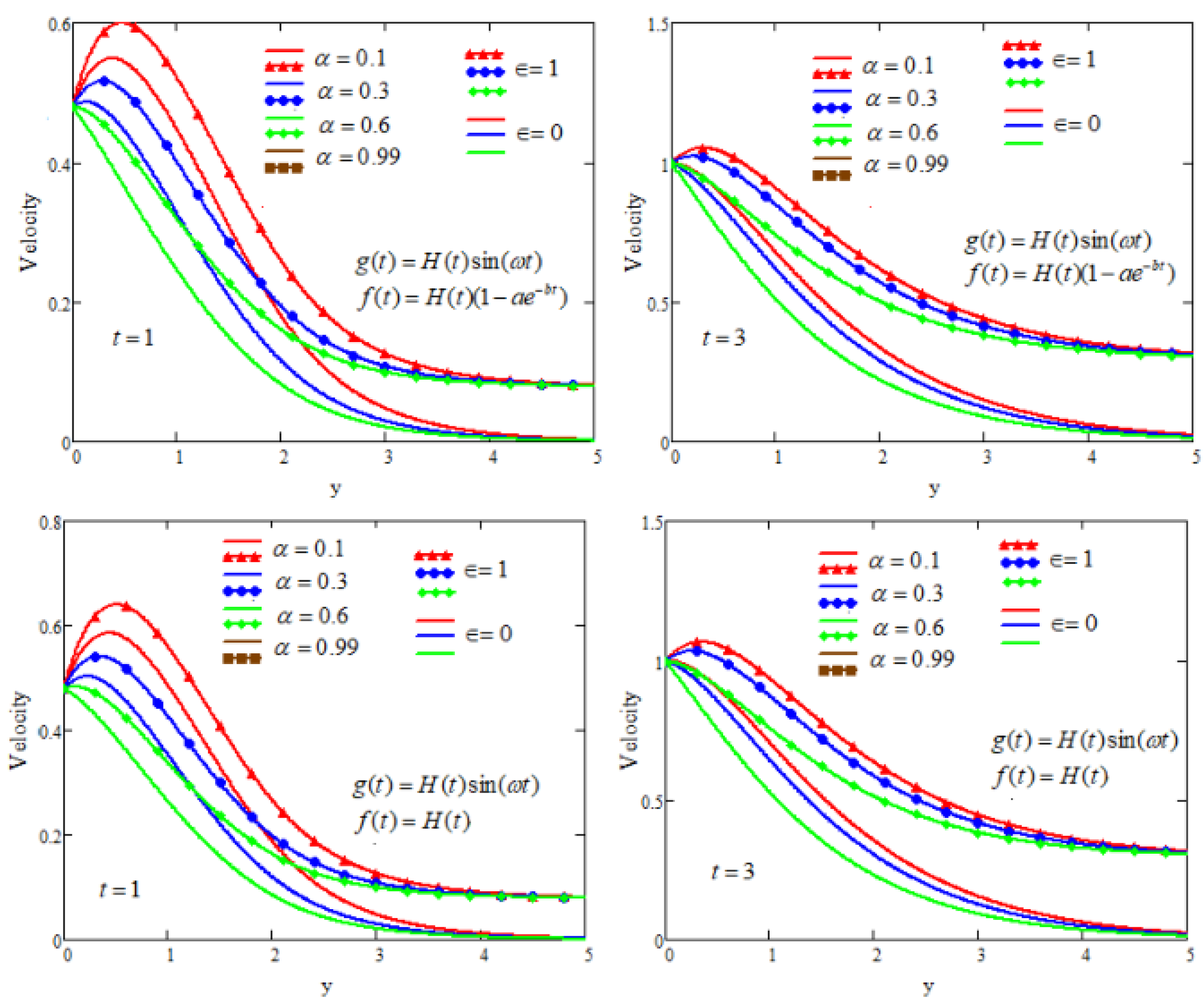 Symmetry 15 01731 g008