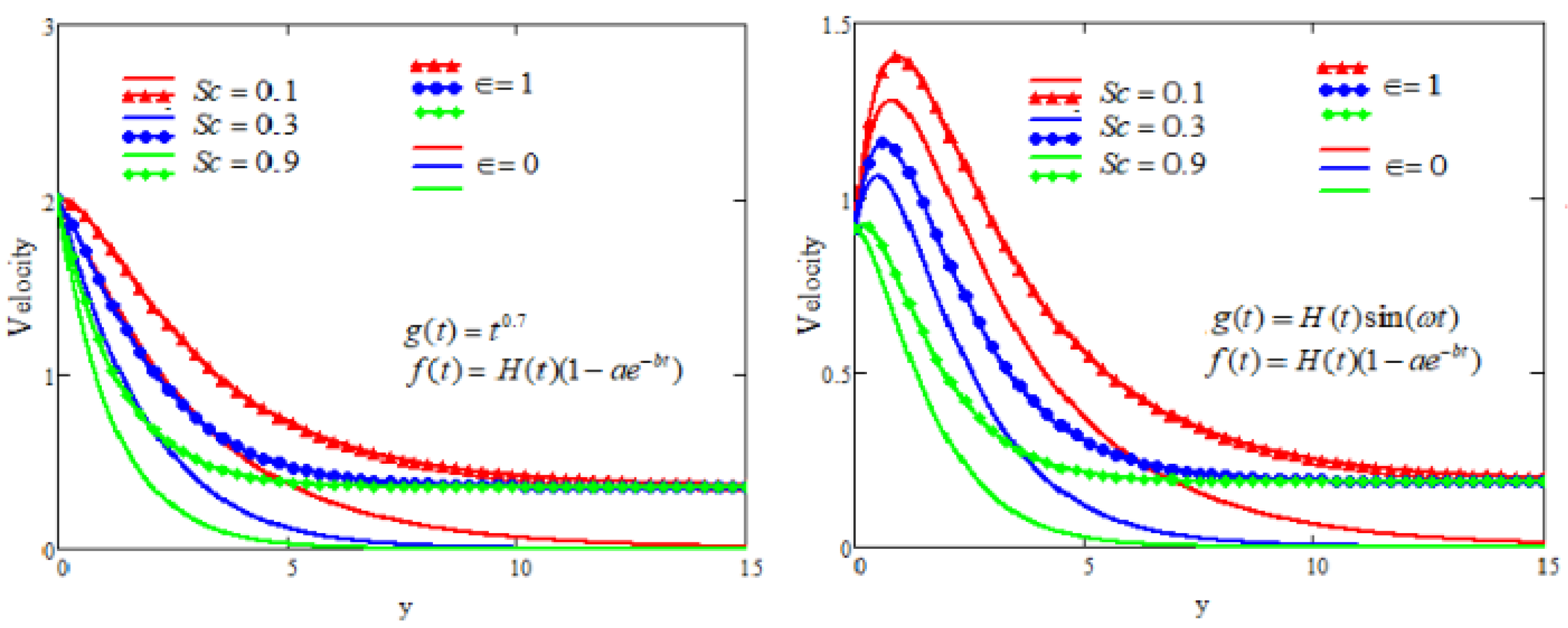Symmetry 15 01731 g009