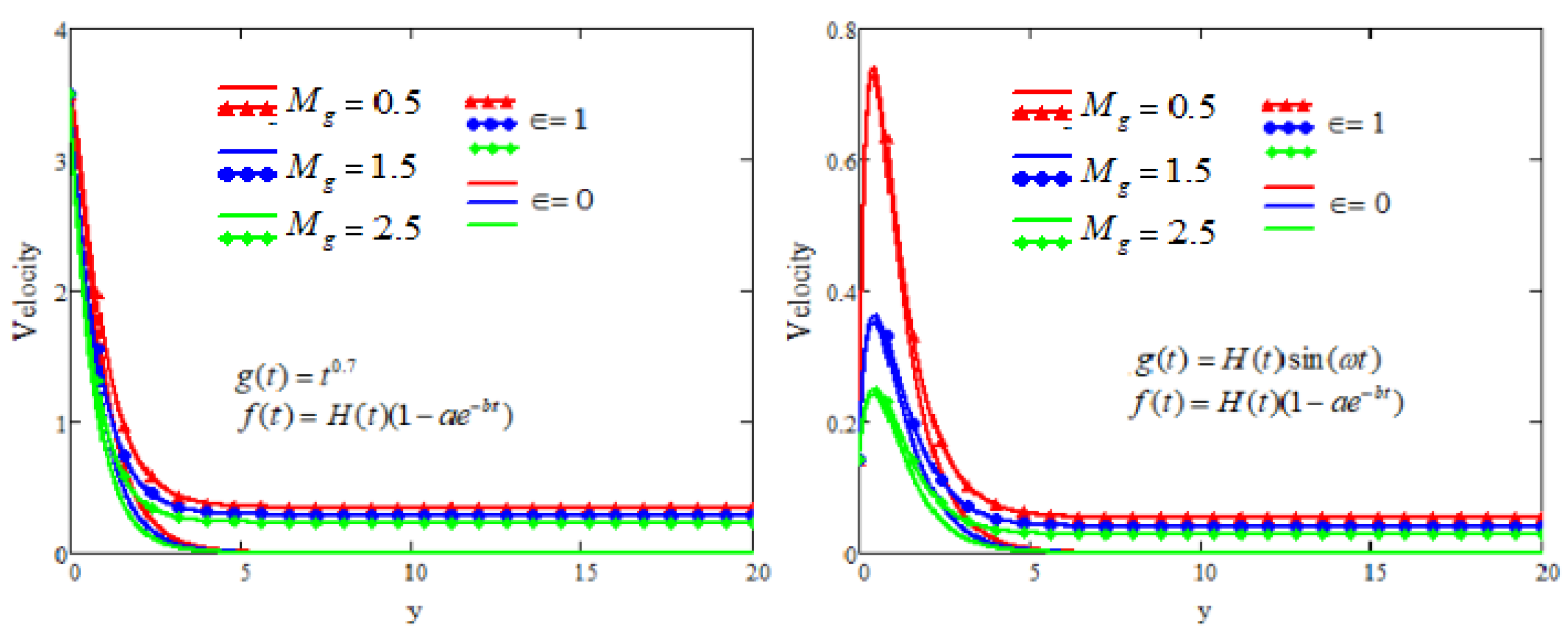 Symmetry 15 01731 g011
