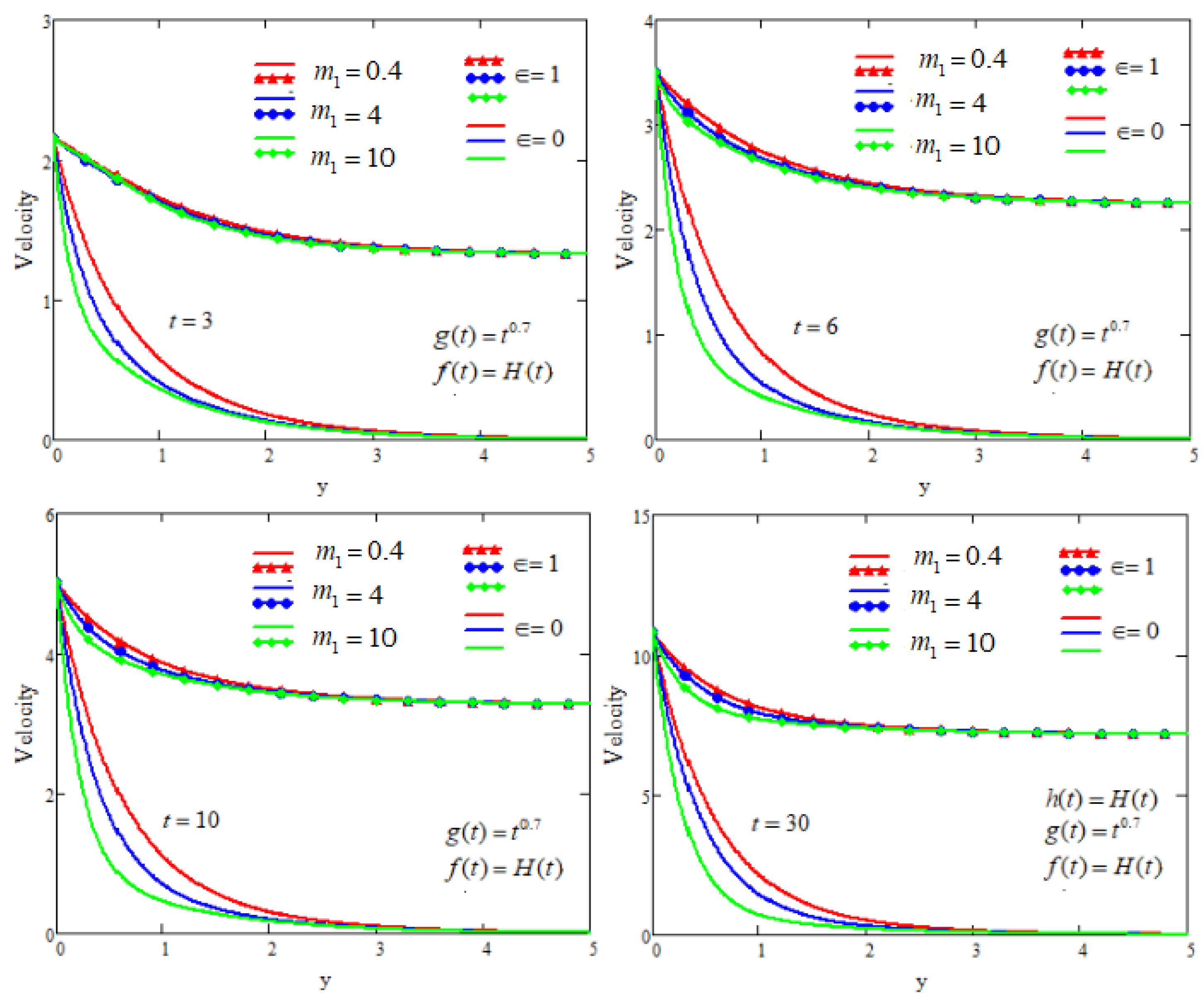 Symmetry 15 01731 g012