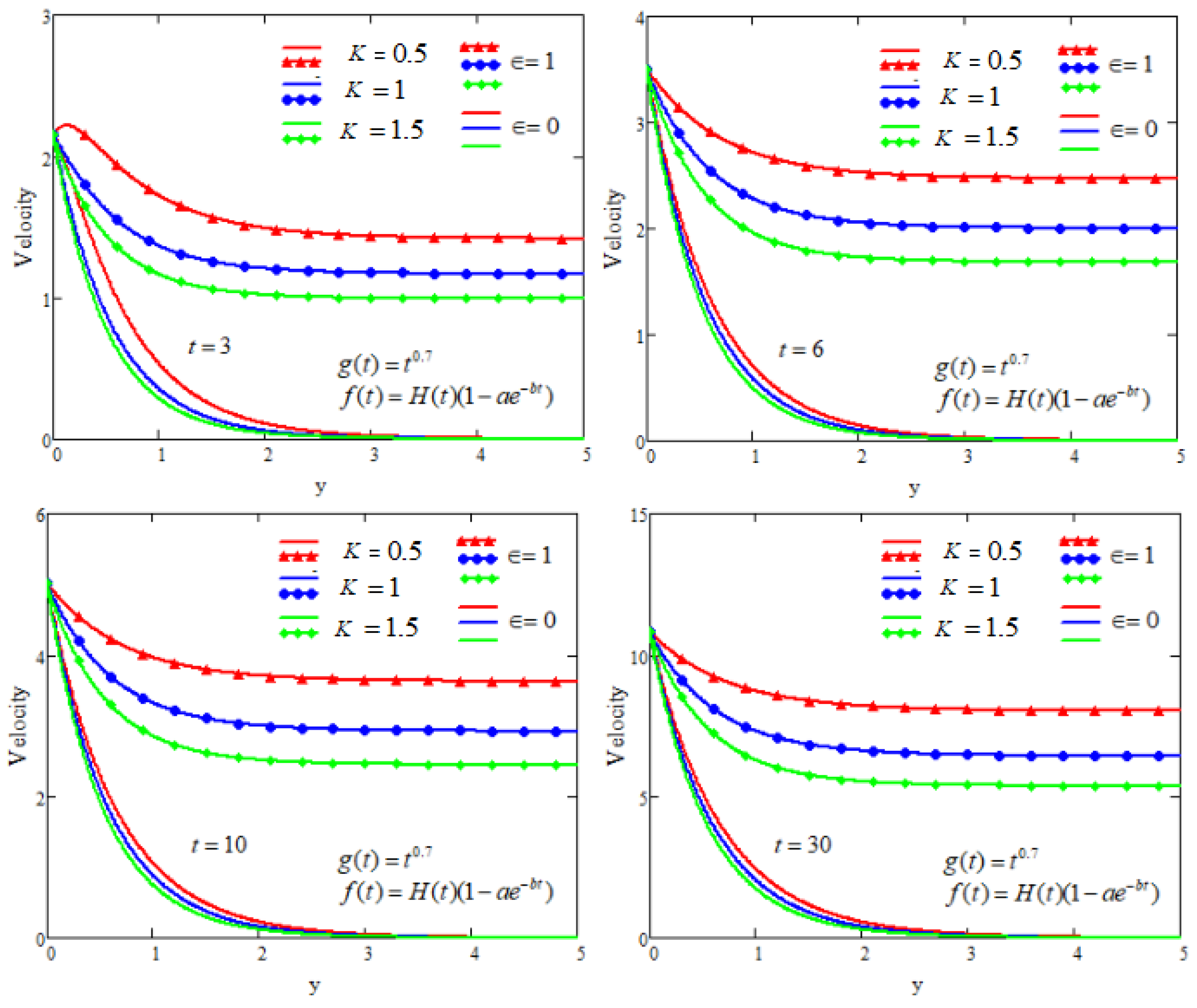 Symmetry 15 01731 g015