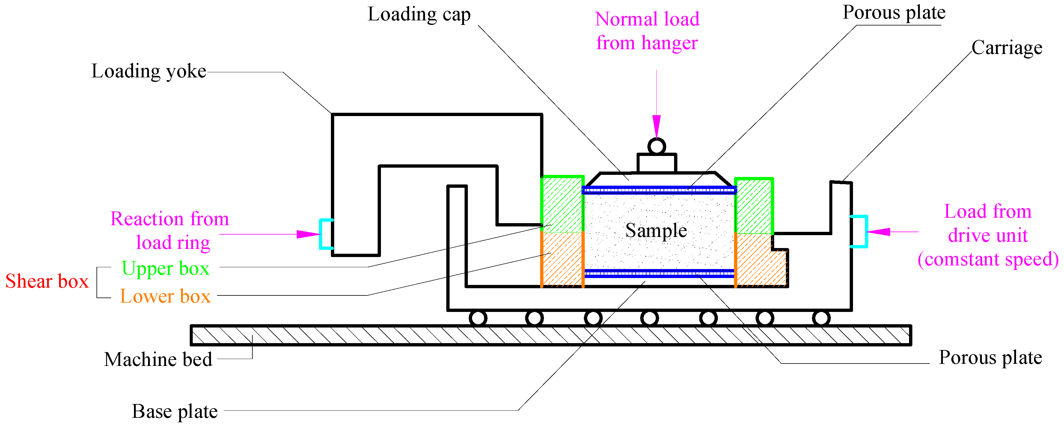 Symmetry Free FullText The Effect of a Moving Boundary on the